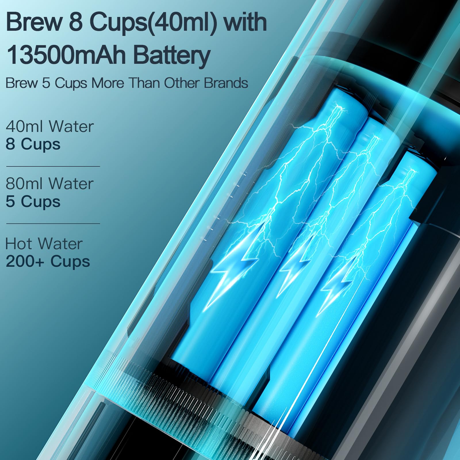 CONQUECO 12V Portable Electric Espresso Coffee Maker - Self Heating Travel Espresso Machine with 8 Cup Capacity, Battery Powered & Nespresso Capsule Compatible - Perfect for Camping, RV, Hiking, Office & Outdoor Adventures (Brown)