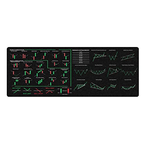 Order Type