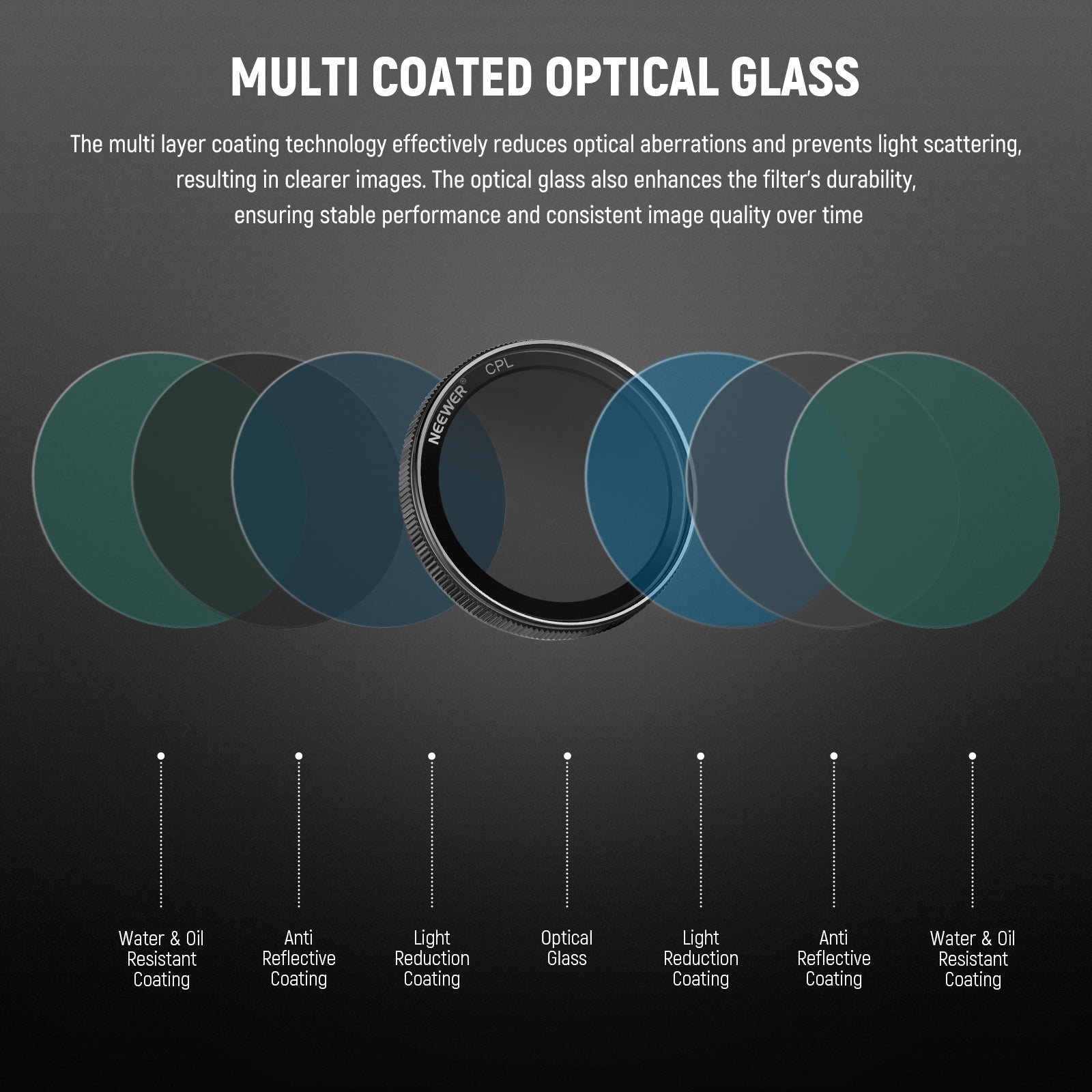 NEEWER CPL Lens Filter for VIOFO A229 A139 A139Pro T130 WM1 Dash Cam - Reduce Glare & Enhance Image Quality for Day & Night Driving