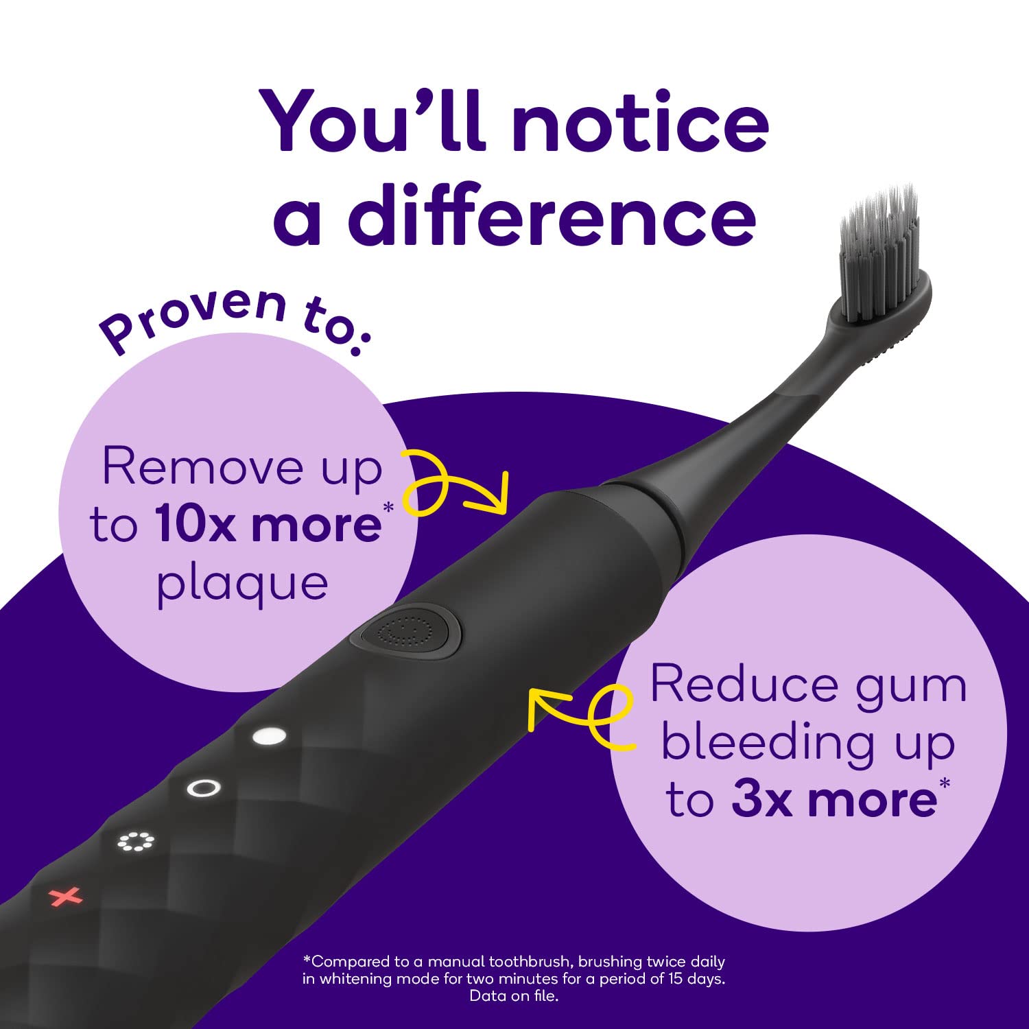 BURST Original Sonic Electric Toothbrush for Adults - Black | Soft Bristles for Deep Cleaning, Stain & Plaque Removal | 3 Modes: Whitening, Sensitive & Massage | Perfect for Travel & Daily Oral Care