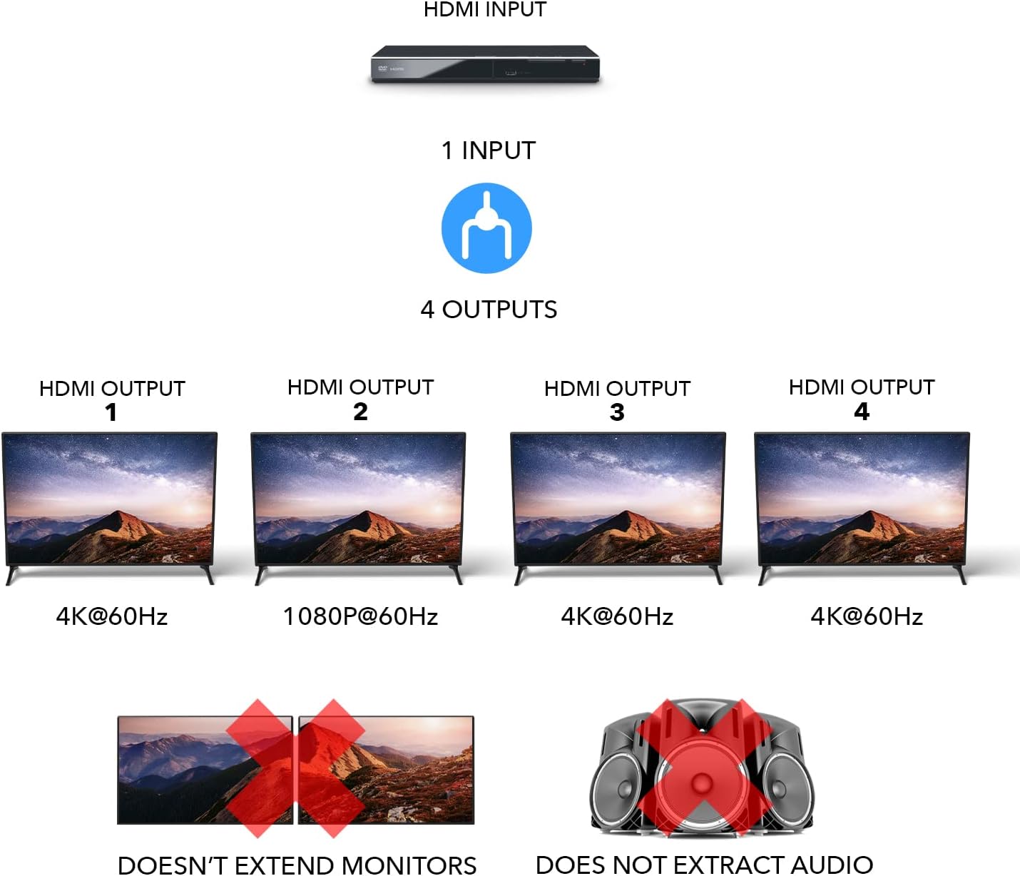 4K@60Hz 1x4 HDMI™ Splitter (Downscaler) UHD PRO104 - Premium 4K HDMI Splitter for Home Theater, Gaming & Conference Rooms - Stream Ultra HD Content to Multiple Displays Simultaneously