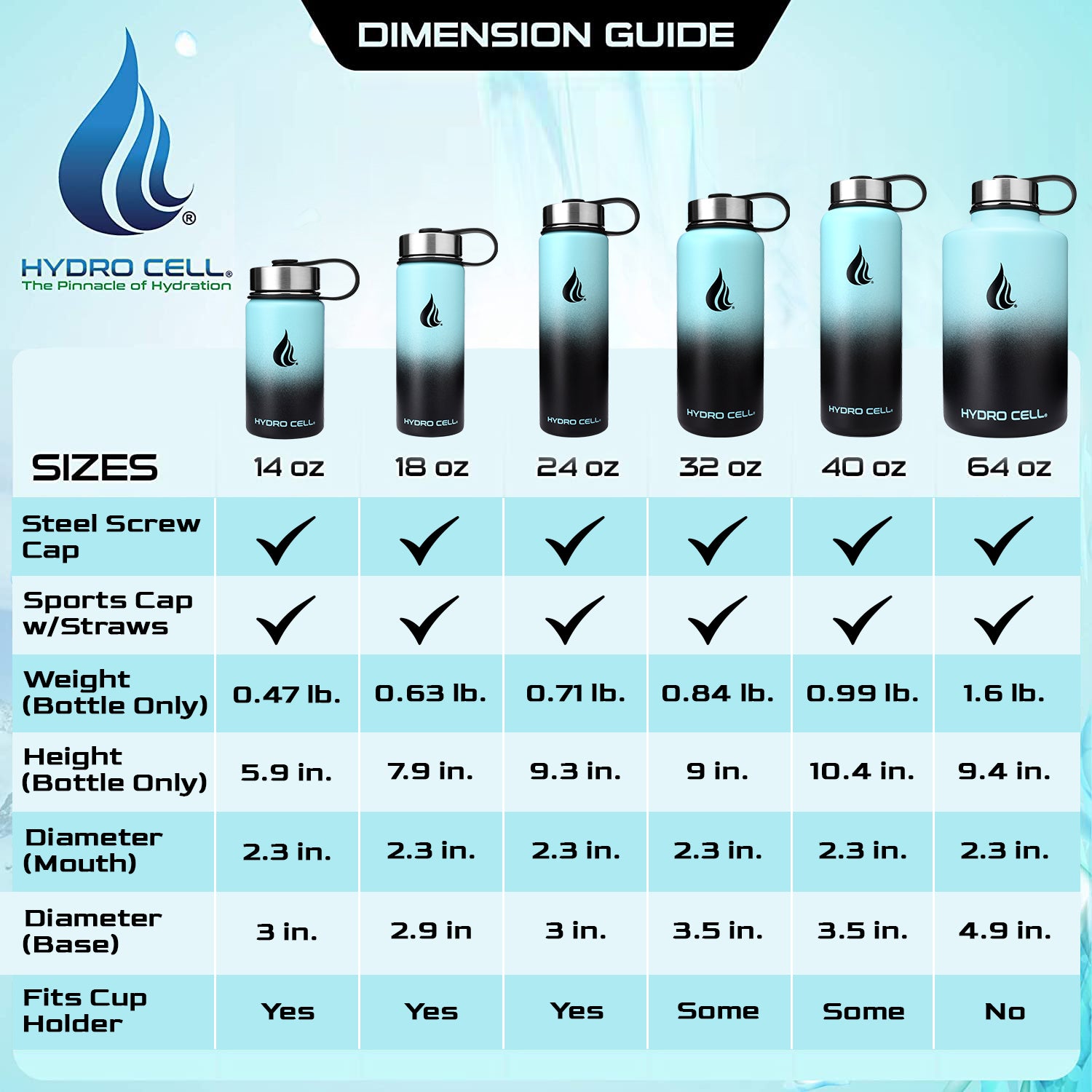 32oz Wide Mouth Water Bottle - Teal & Black Double Wall Vacuum Insulated Stainless Steel - Keeps Drinks Cold for 24 Hours & Hot for 12 Hours - Perfect for Gym, Hiking, Camping & Office Use