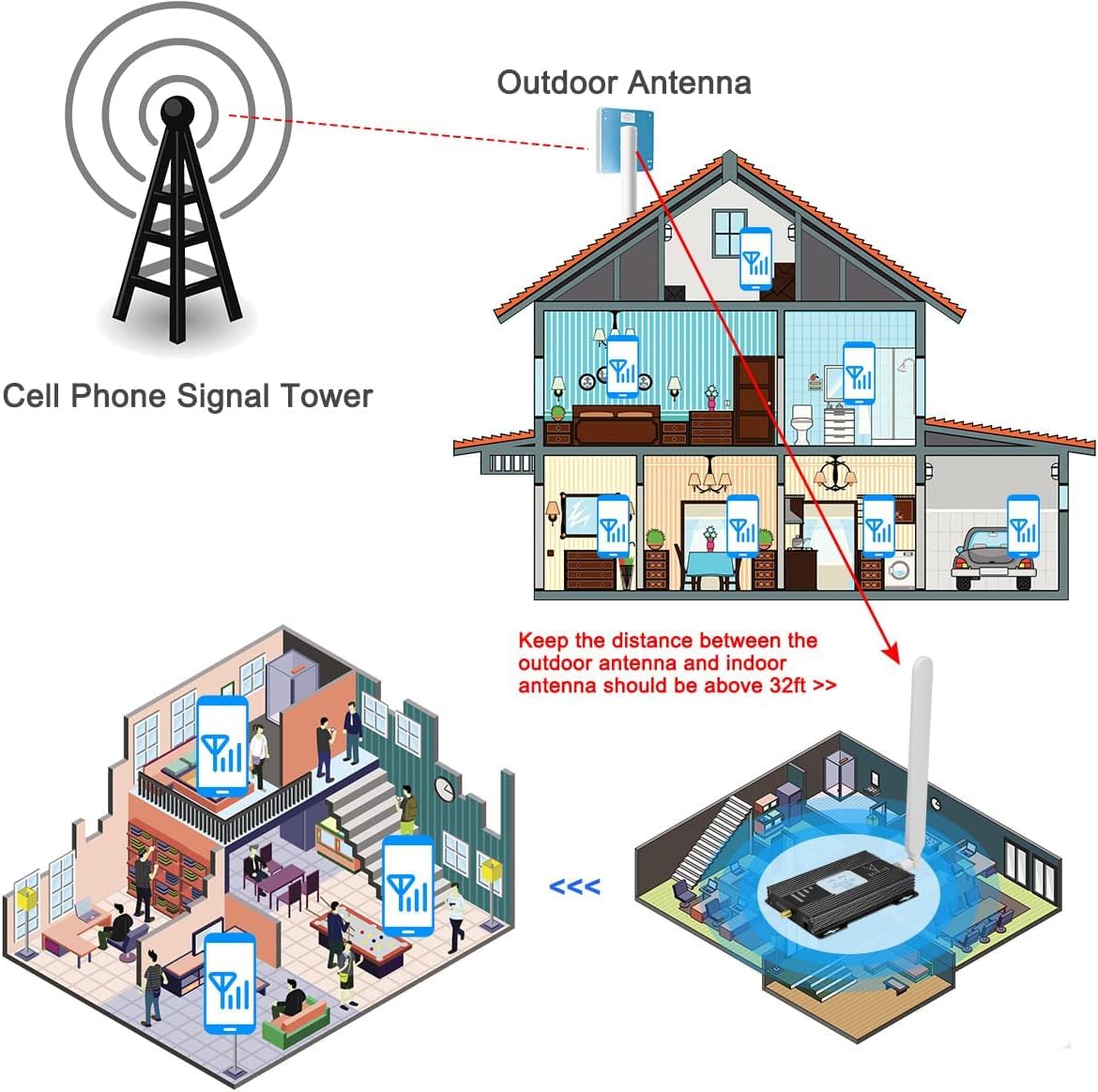 Verizon 5G/4G LTE Signal Booster - Home & Office Use