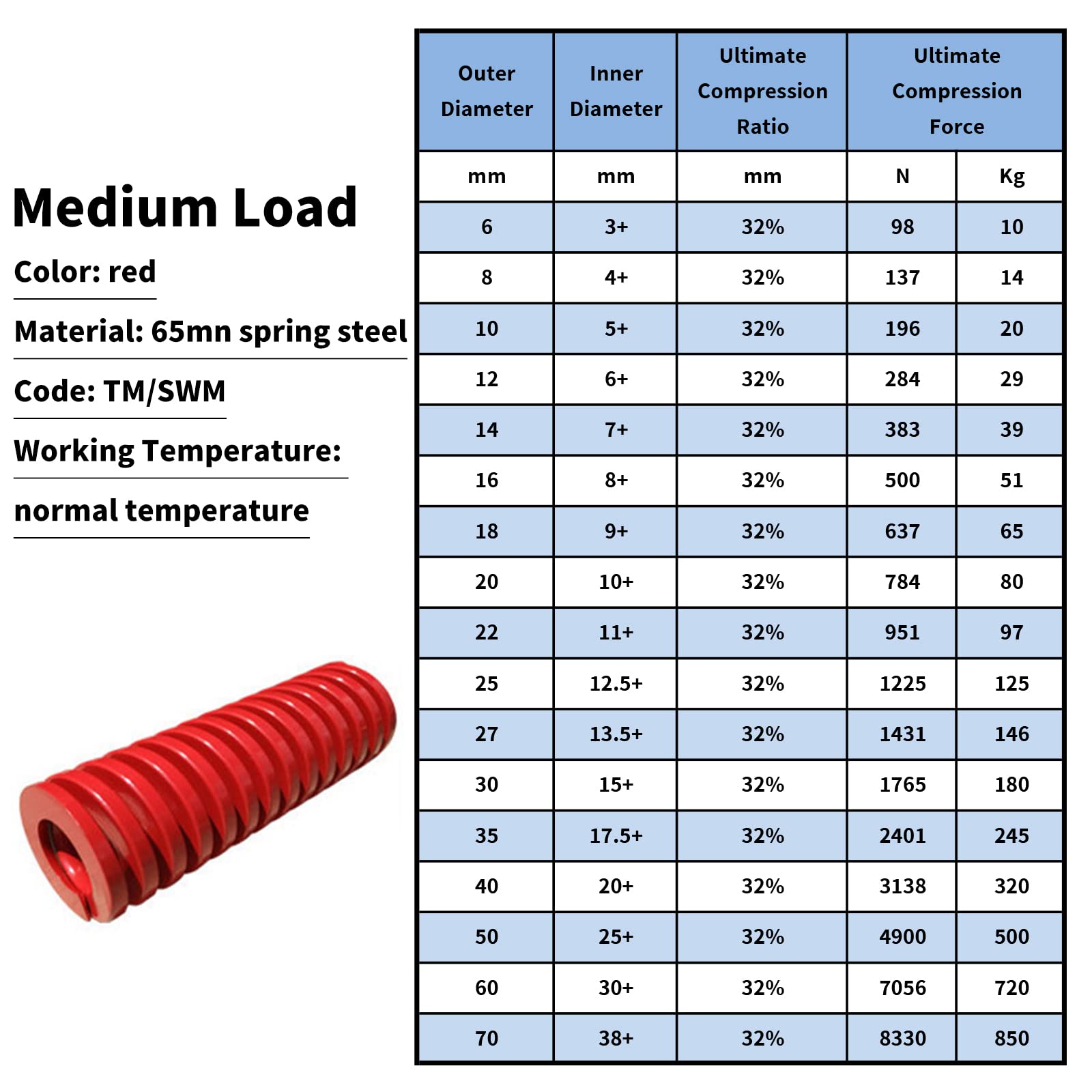 MroMax 3D Printer Die Spring - 18mm OD, 25mm Long Medium Load Compression Mold Spring for Creality Ender 3/5, CR-10, Electric Parts (Red, 1PC) - Perfect for 3D Printer Maintenance & Repairs