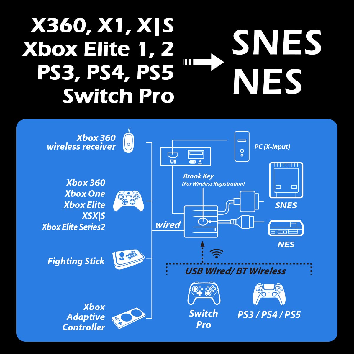 Brook Wingman SNES Controller Adapter - Compatible with PS5/PS4/PS3, Xbox Series X/S, Xbox Elite 1/2, Xbox 360/Xbox One for NES/SNES/FC/SFC Retro Gaming - Turbo & Button Remapping - Perfect for Classic Game Enthusiasts & Retro Console Collectors