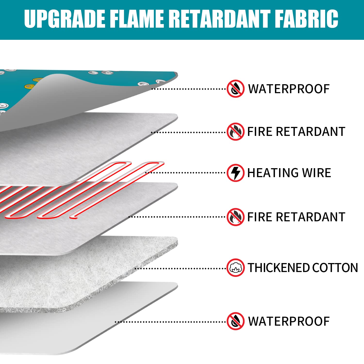 Furrybaby Waterproof Pet Heating Pad - 5-Level Adjustable Temperature & Timer, Durable Anti-Chew Tube for Dogs, Cats, Puppies - Indoor Warming Mat (24