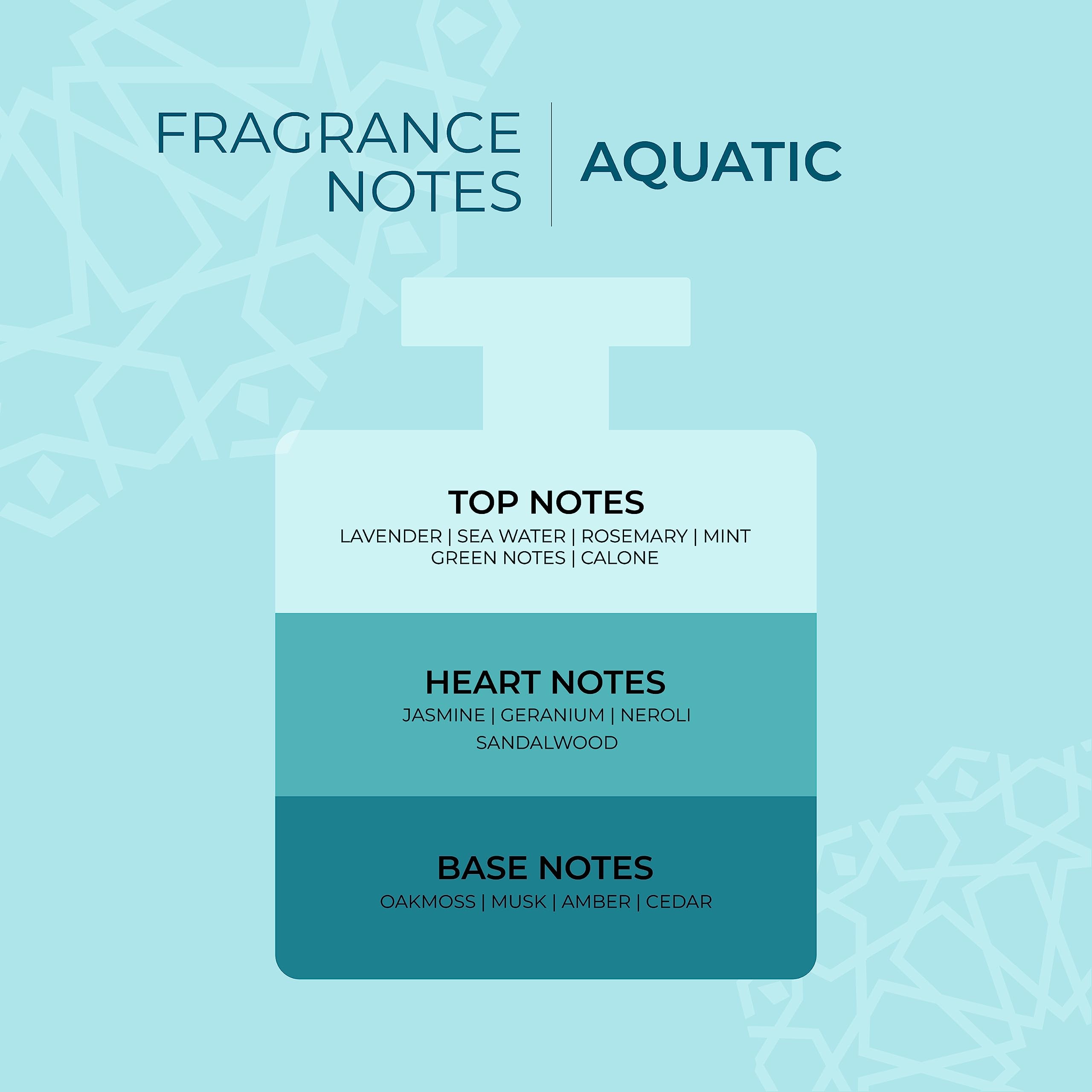 LAFZ No Alcohol Perfume Kismet Aqua EDP - Alcohol-Free Fragrance for Men & Women | 100ml Eau de Parfum | Long-Lasting Scent for Work, Date Night & Special Occasions