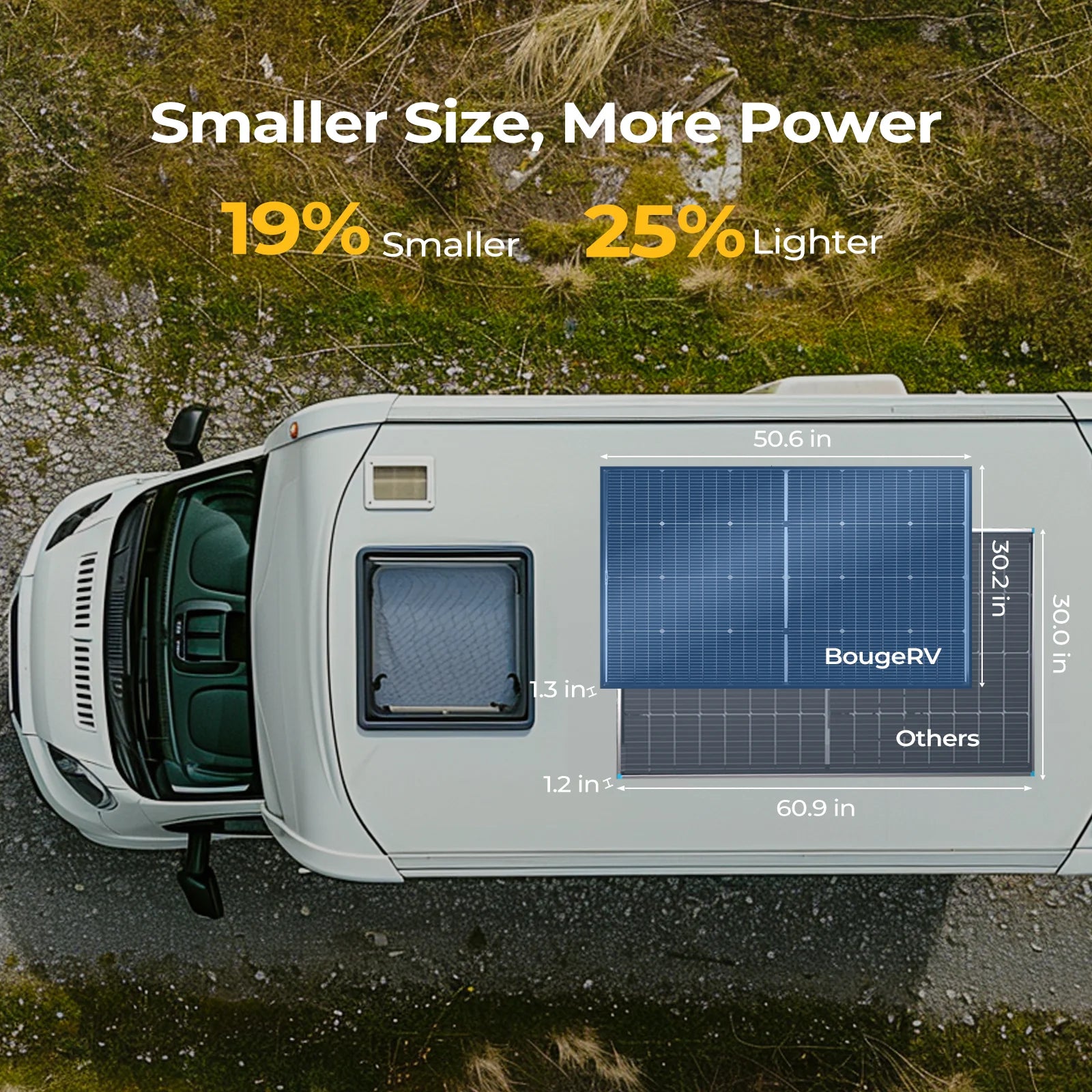 BougeRV 200W N-Type Bifacial 16BB Solar Panel - High Efficiency Solar Panel for RV, Boat, Off-Grid & Home Use