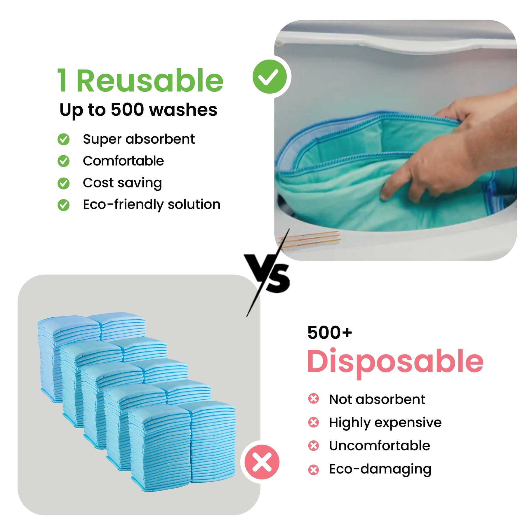 Improvia Washable Underpads for Incontinence - 2 Pack | Waterproof Bed Pads for Adults & Pets | Reusable & Absorbent for Home, Hospital, or Travel Use