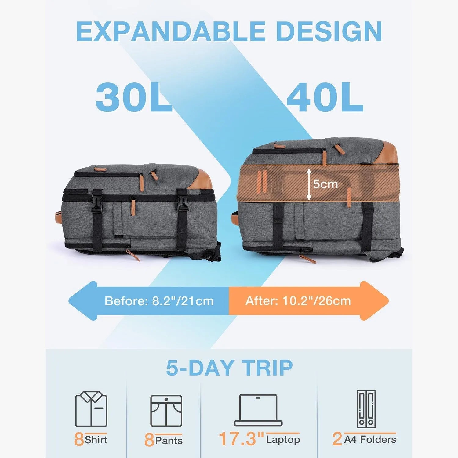 Falco 40L Expandable Airline Approved Carry On Travel Backpack - Waterproof Laptop Backpack for Business Travel, Weekend Trips & Commuting