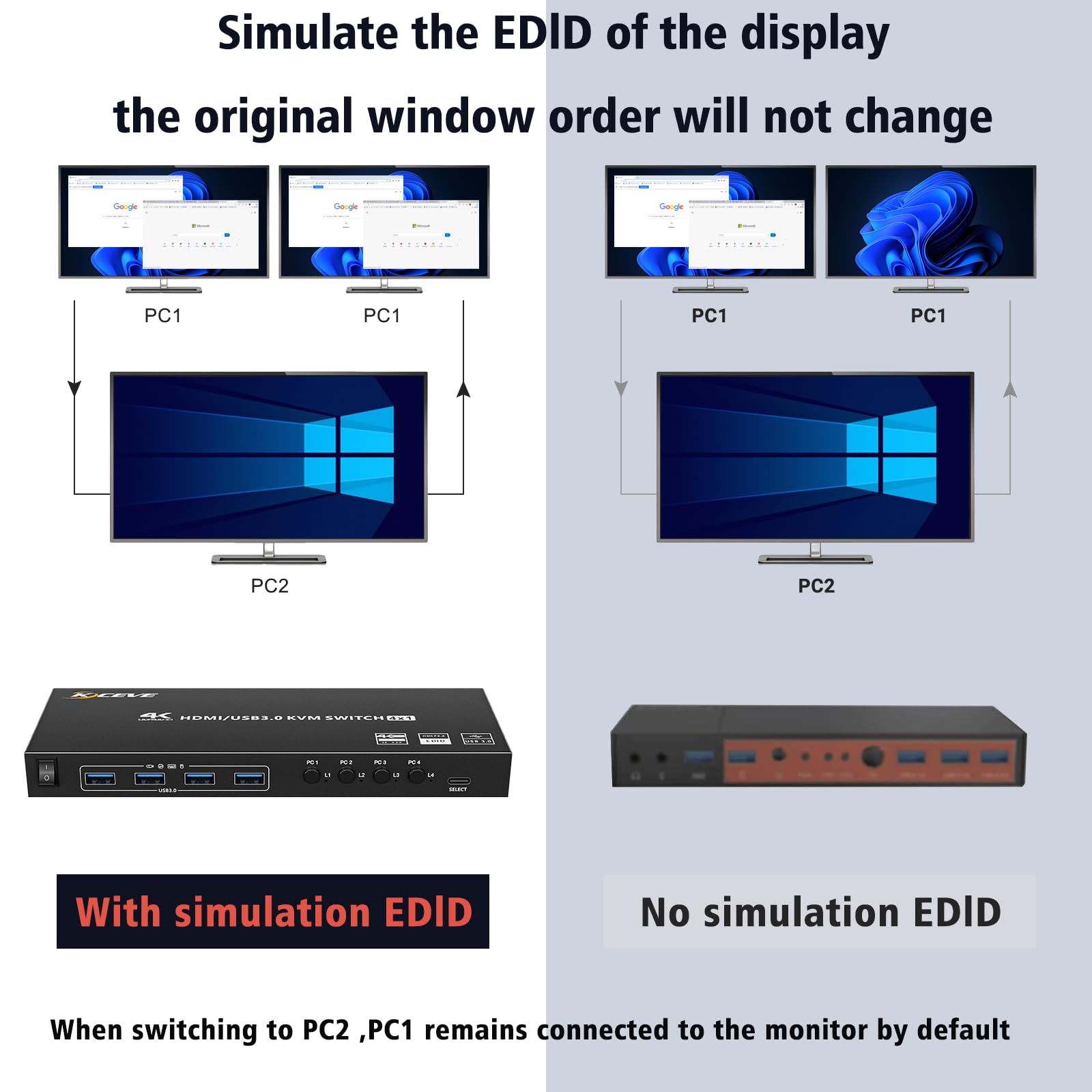 4K@60Hz USB 3.0 KVM Switch for 4 Computers - HDMI 4 Port Hub with EDID Emulator, Supports 2K@144Hz, Share 1 Monitor & 4 USB 3.0 Devices | Includes Wired HDMI+USB 3.0 Cables & Controller | Perfect for Home Office, Gaming Setup & Multi-PC Workstations