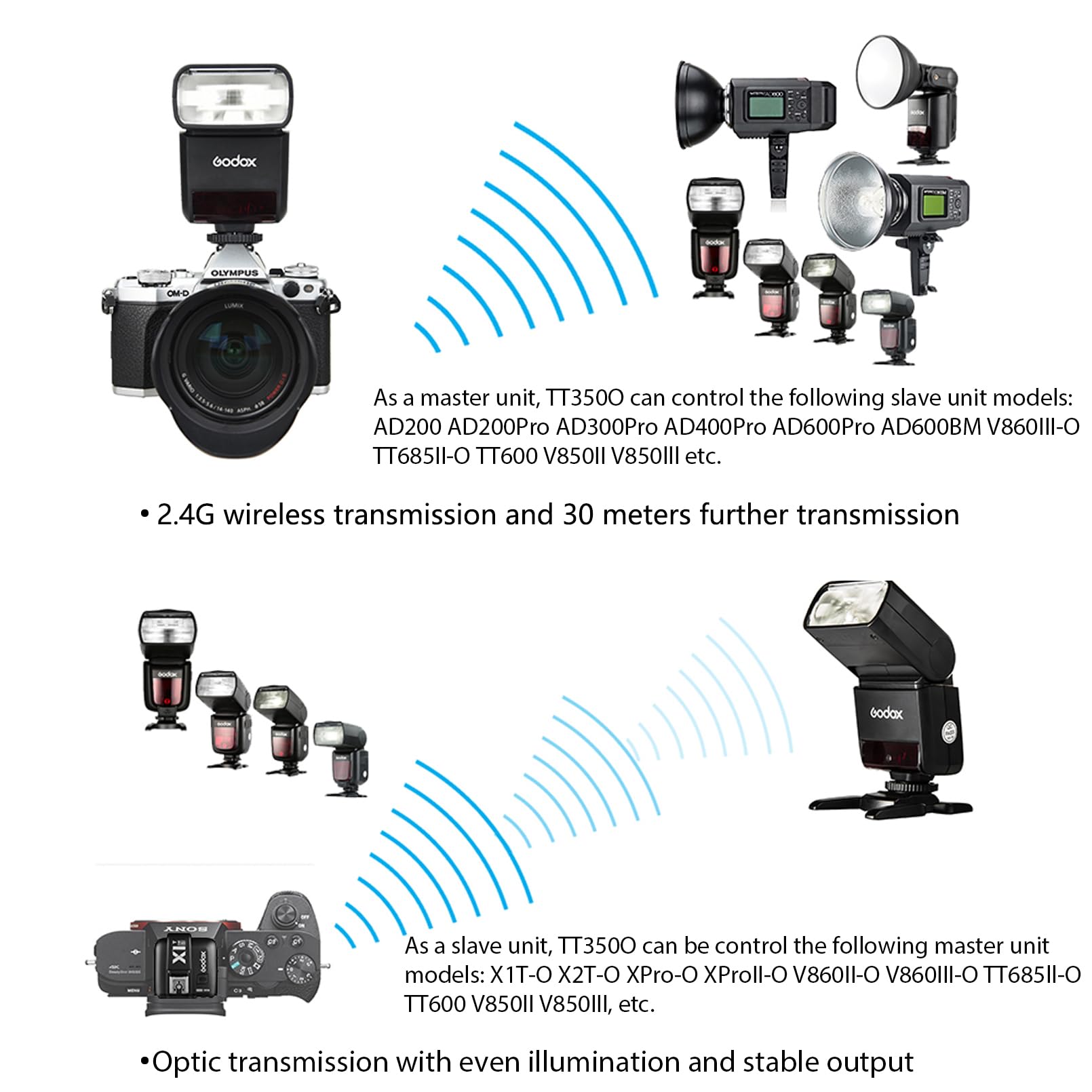 Godox TT350O Mini TTL 2.4G Wireless Flash for Olympus & Panasonic Cameras | GN36 HSS Speedlite up to 1/8000s | Compact Camera Flash for Travel & Portrait Photography