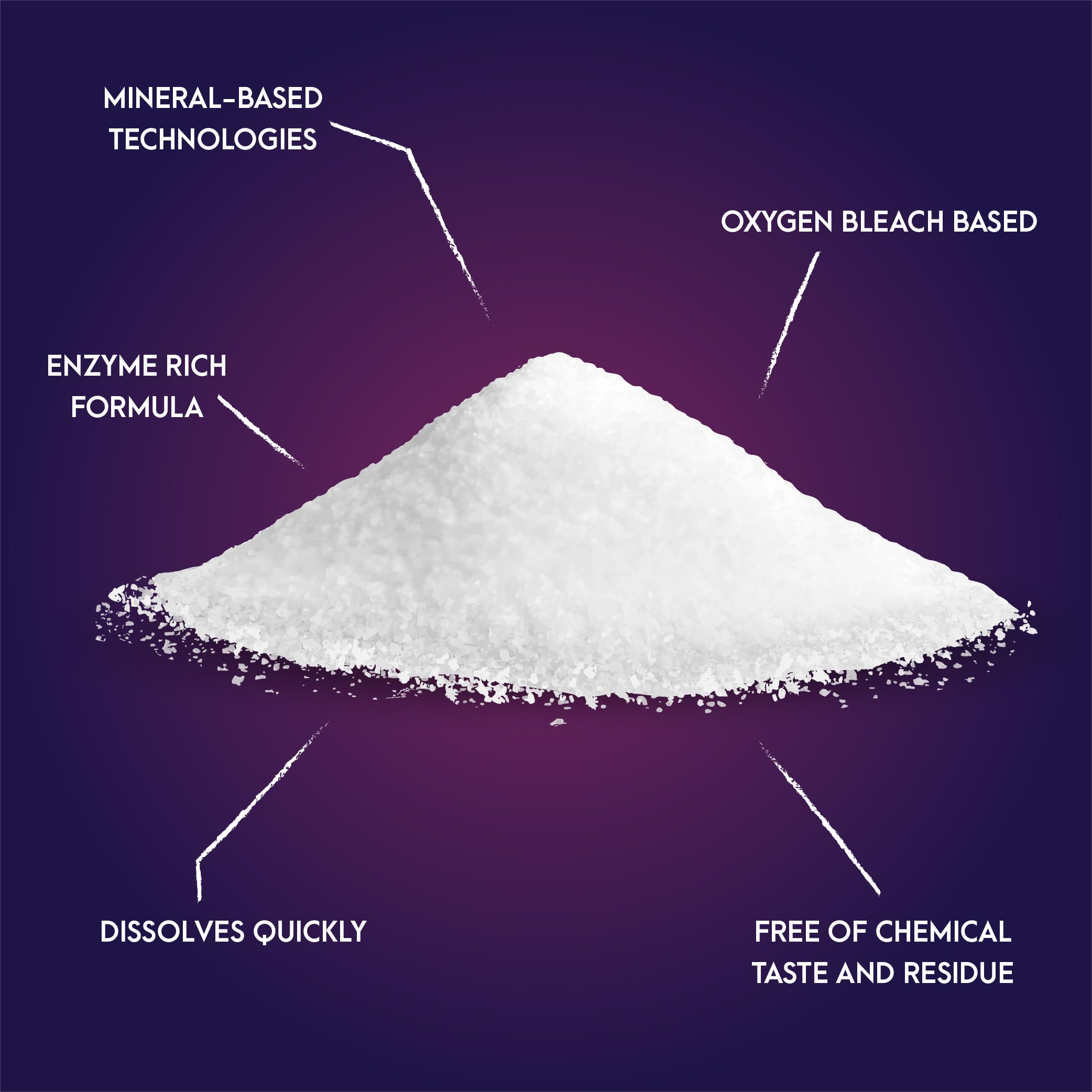 Arnigo Dishwasher Detergent Powder - Enzyme Rich Formula for All Brands | No Pre-wash Needed | Crystal Clean Shine with Mineral-based Technology (1kg) - Perfect for Daily Dishwashing & Hard Water Areas