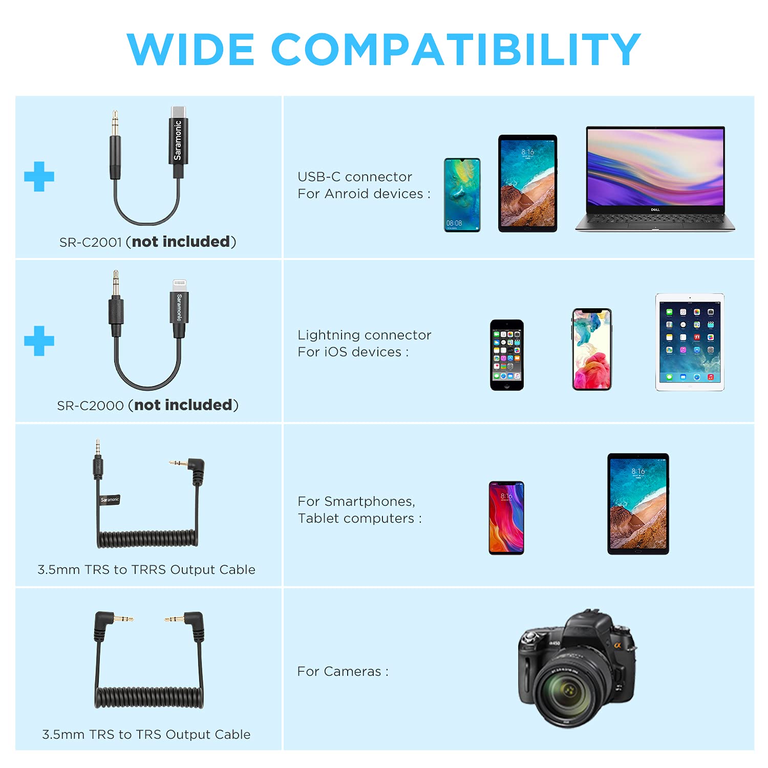 Saramonic Blink500 2.4GHz Dual-Channel Wireless Lavalier Microphone System for DSLR, Mirrorless Cameras, iPhone, Android - Compact & Noise-Reduction for Vlogging, Interviews, YouTube Videos (White)