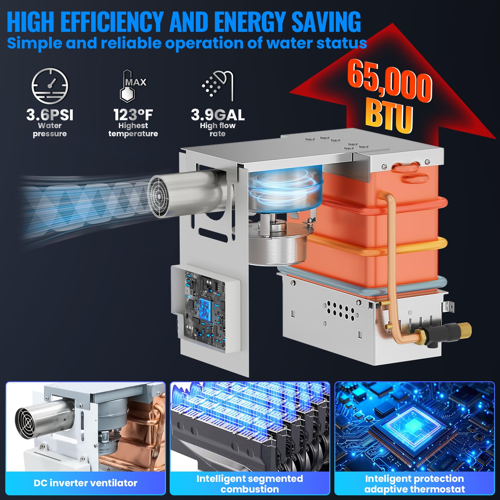 65000 BTU RV Tankless Water Heater - 3.9 GPM High Efficiency Propane Instant Hot Water System with DC 12V Power & Multi-Protection | Perfect for RV Showers, Kitchen Use & Outdoor Camping