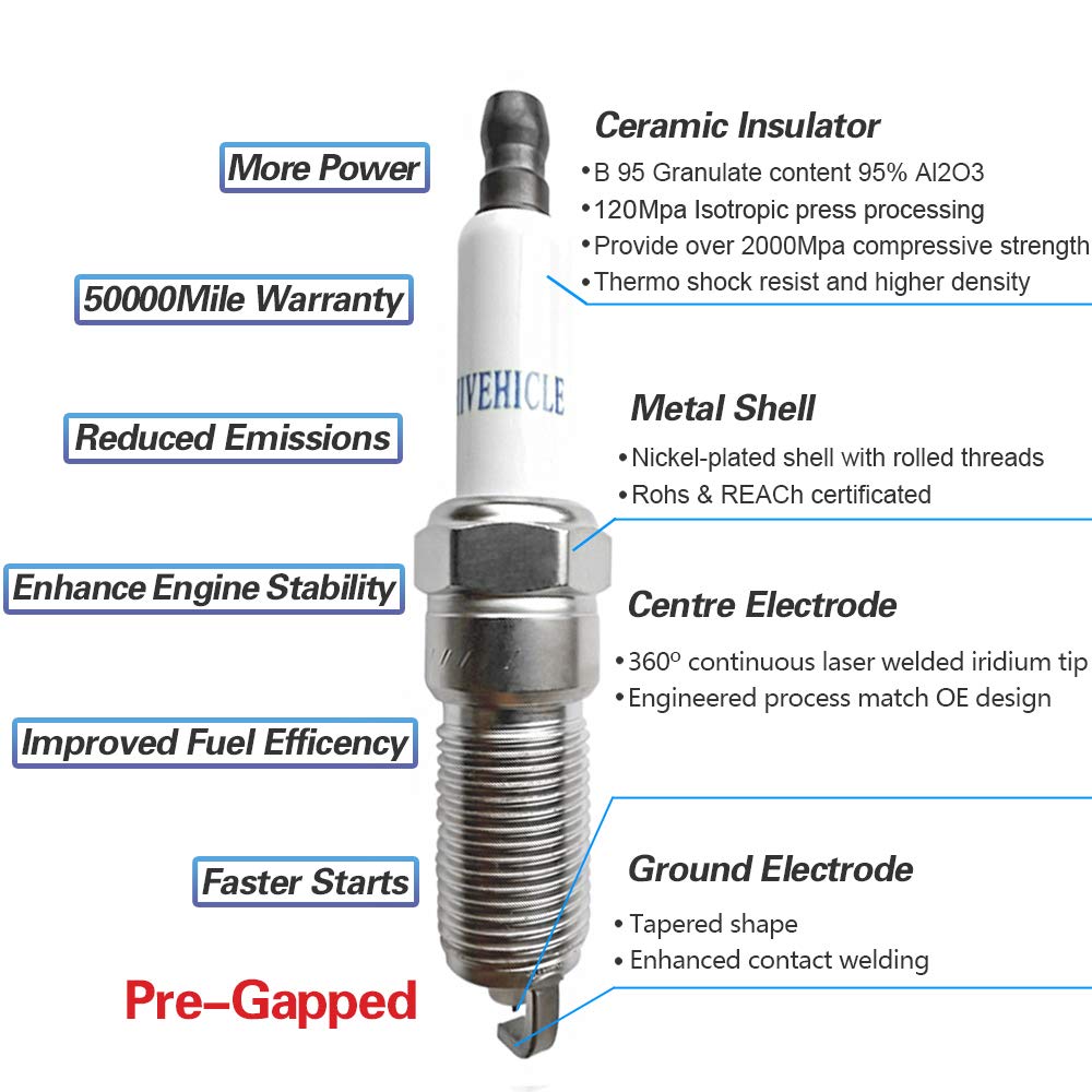 High-Performance Iridium Spark Plug V7410 (41-114, 12622441) - Compatible with GM, Chevrolet, Cadillac - Pack of 8 - Ideal for Engine Tune-Ups & Performance Upgrades