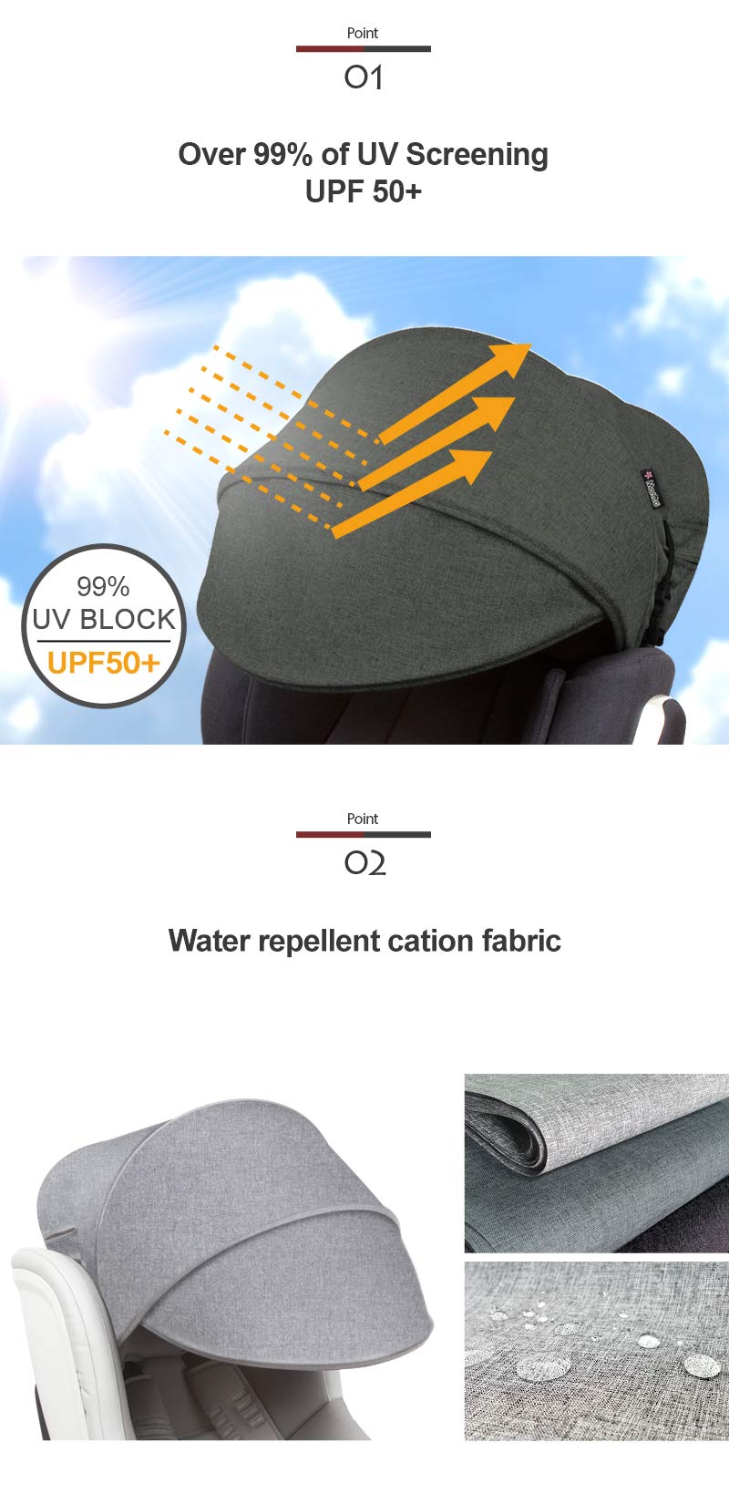 Manito Car Sun Shade Extender - Black Grey Auxiliary Canopy for Baby Car Seat | UV Protection & Sunblock for Infants | Perfect for Road Trips & Outdoor Travel
