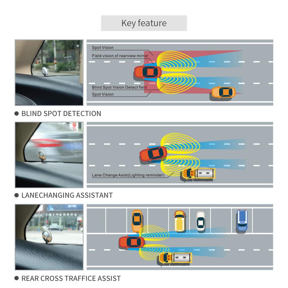 EasyGuard EBS001 24GHz Blind Spot Detection System with Microwave Sensor - Lane Change Alert & Driving Assistance for Cars (12V DC) | Enhanced Safety for Highway & Night Driving