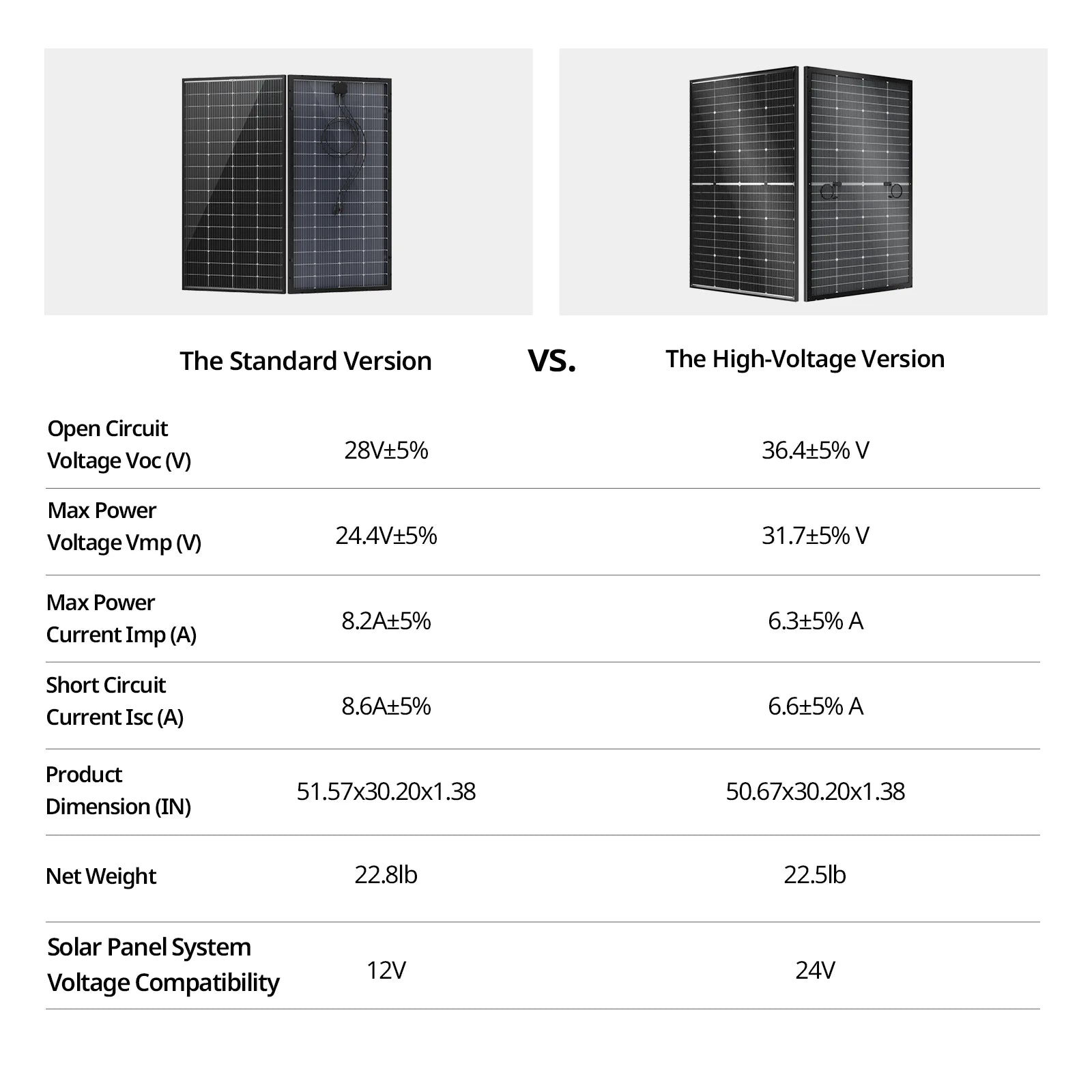 BougeRV 16BB N Type 12V/24V 100W/200W Bifacial Solar Panel for RV, Boat, Off-Grid & Home Use - High Efficiency Monocrystalline Solar Module