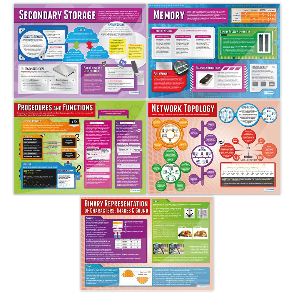 Computer Science Classroom Posters - Set of 32 Large Educational Charts (33”x23.5