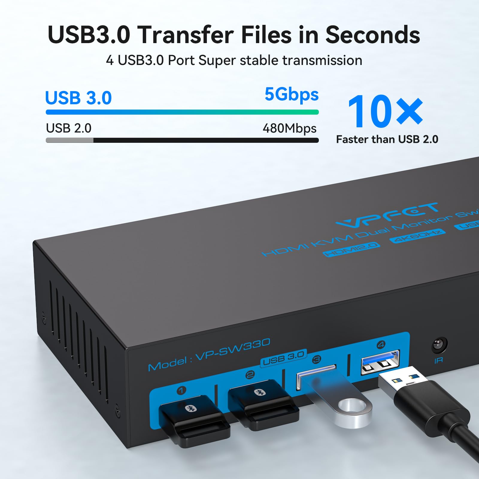 CMSTEDCD 4K60Hz USB 3.0 HDMI KVM Switch - 3 Computers 2 Monitors Sharing with 4 USB Ports & EDID Emulation - Includes 3 USB Cables for Gaming, Office & Home Workstations (Perfect for Multi-PC Setup, Video Editing & Esports)