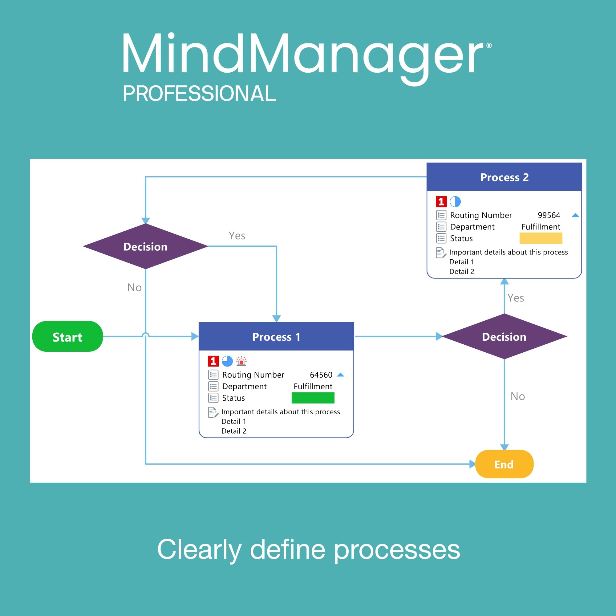 MindManager Professional 1 Year Subscription - Powerful Mind Mapping & Visualization Software for PC & Mac | Boost Productivity, Brainstorming & Project Planning