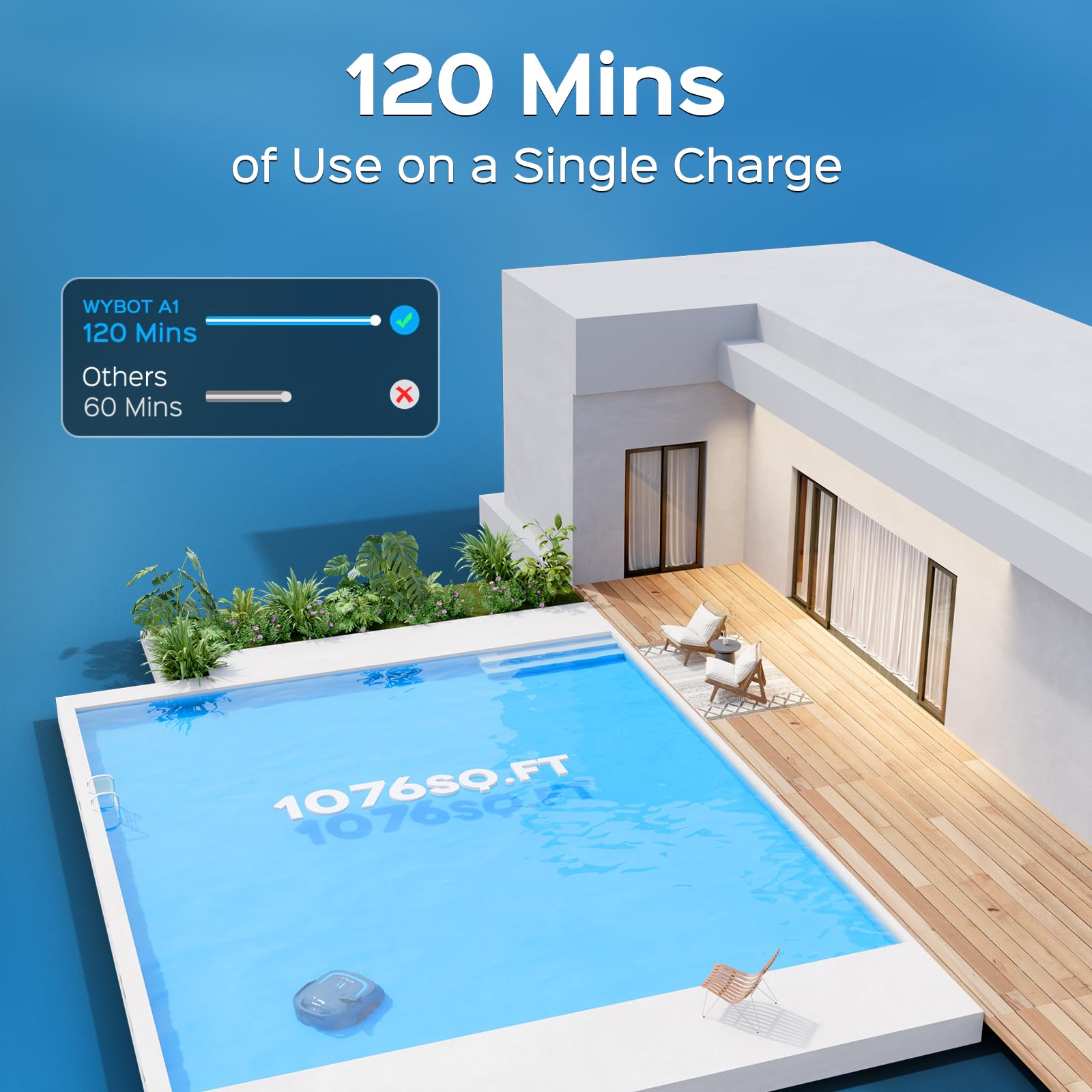 2024 WYBOT A1 Cordless Robotic Pool Cleaner - 120 Min Runtime, 2.5H Fast Charge, Dual Filtration System, LED Indicators | Ideal for Above Ground & Flat Bottom Pools | Perfect for Weekly Maintenance & Seasonal Pool Cleaning (Black/Green)