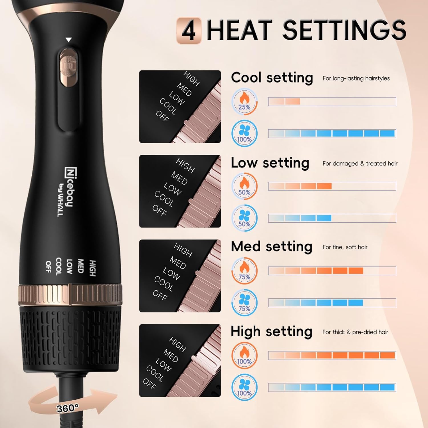 Nicebay 2-in-1 Hair Dryer Brush - Professional Blow Dryer & Styling Brush for Drying, Straightening, Curling & Volumizing Hair | Oval Hot Air Brush with 3 Attachments & Adjustable Temperature | Perfect for Salon-Quality Blowouts at Home, Travel & Daily Styling