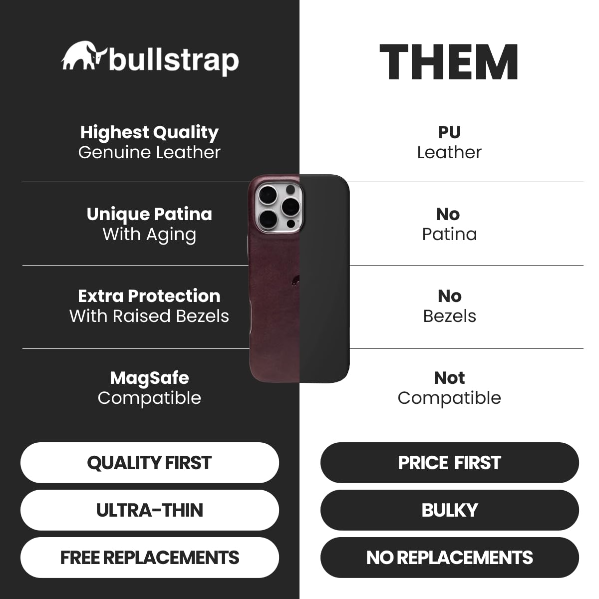 Premium Full-Grain Leather iPhone 12 Pro Max Case - Handcrafted Bullstrap Bourbon Leather with MagSafe Compatibility | Slim Fit & Patina Finish | Perfect for Business, Travel & Everyday Protection