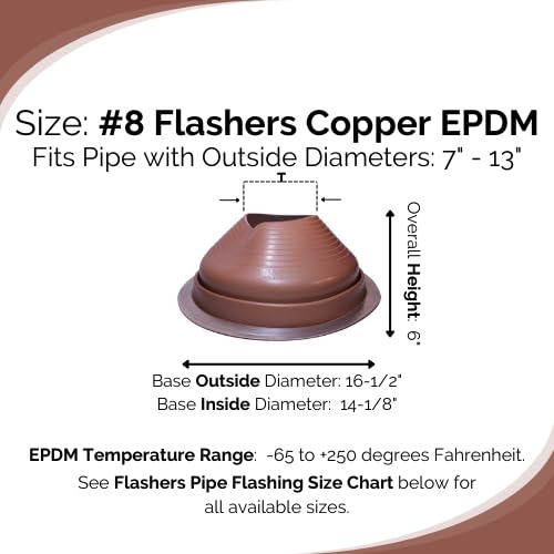 EPDM Flexible Roof Jack Pipe Boot for Metal Roofing - Fits 7