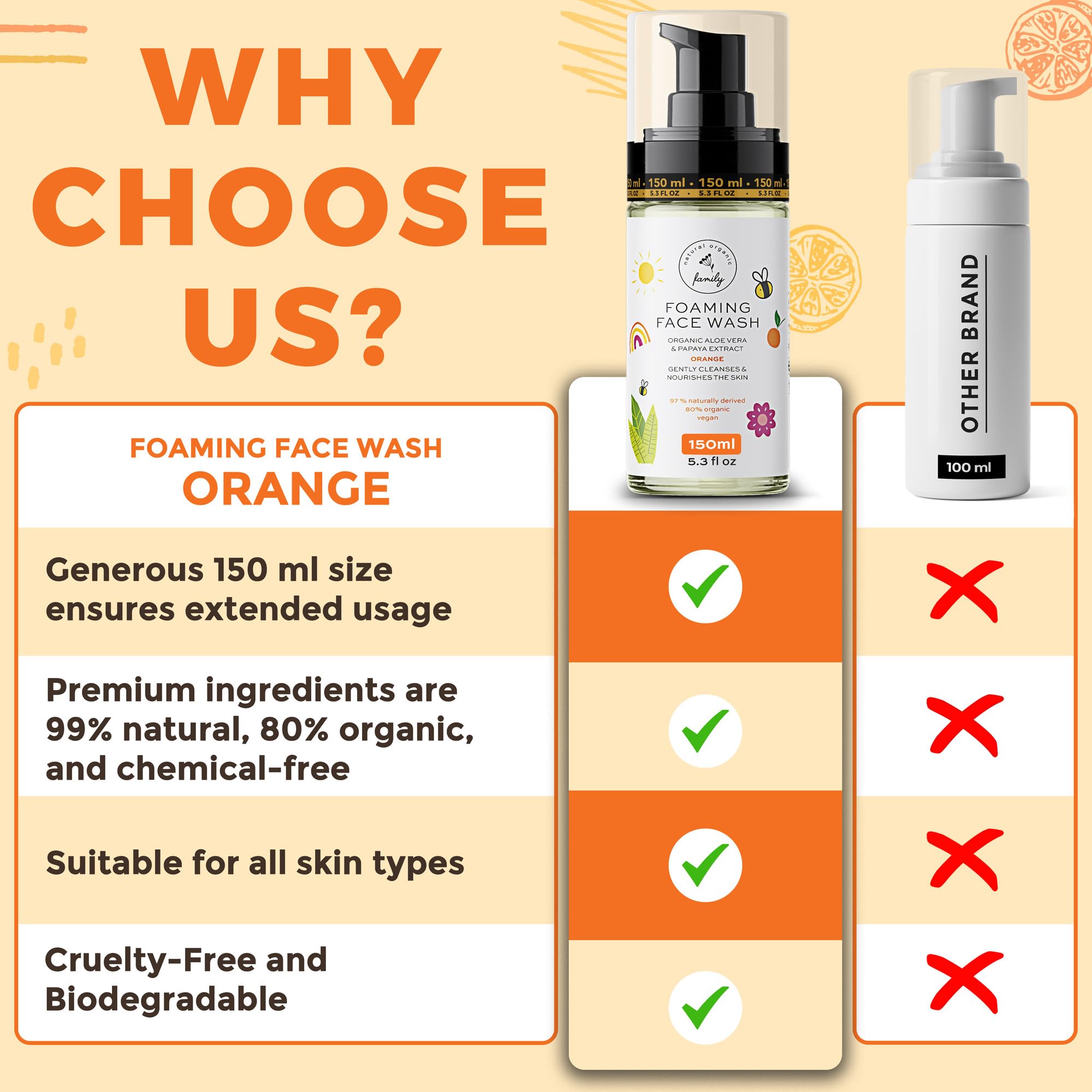 Gentle Foaming Face Wash for Kids & Preteens | UK-Made Tear-Free Cleanser | Perfect for Daily Skincare & Sensitive Skin Care Routine
