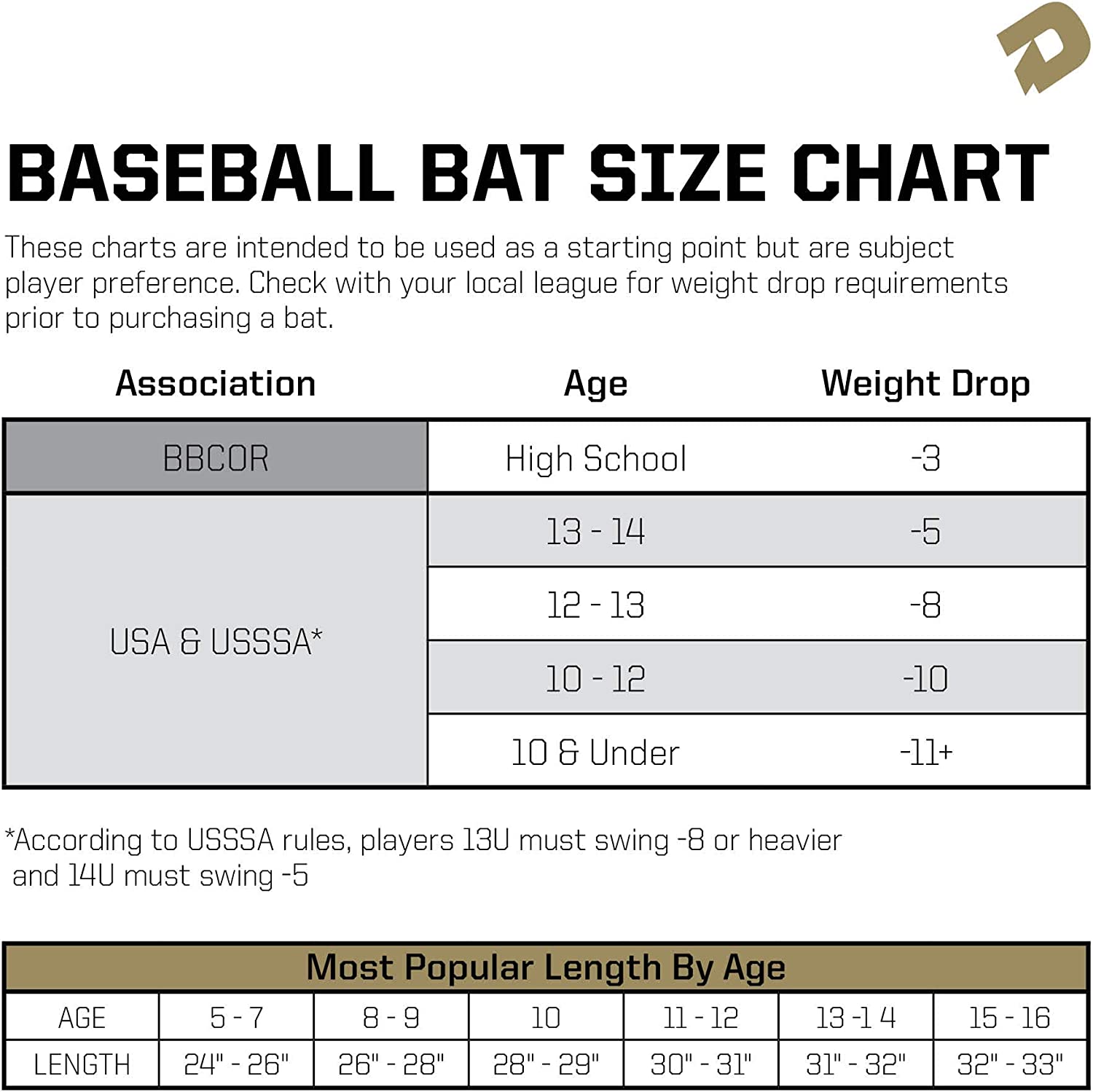 Demarini The Goods One Piece (10) USSSA Baseball Bat - Black/White | High-Performance Youth & Adult Baseball Bat for USSSA Tournaments & Training