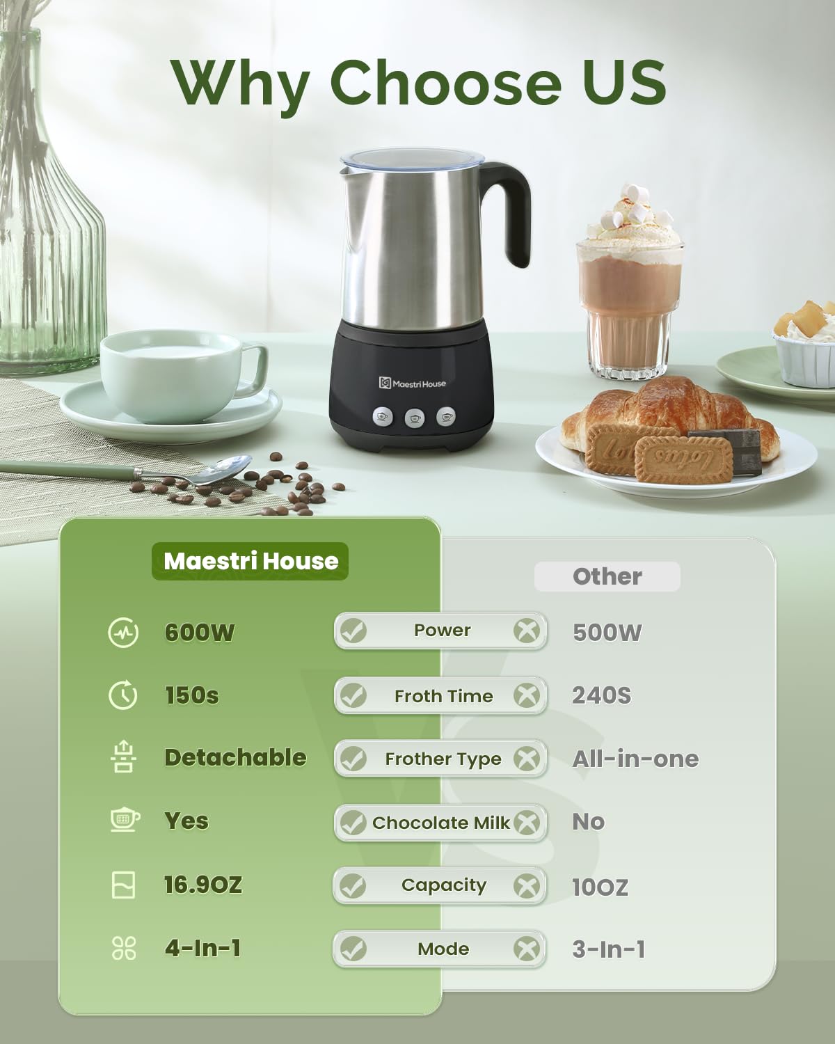 Maestri House 4-in-1 Electric Milk Frother and Steamer - 600W Smart Touch Control with Memory Function - 16.9OZ Hot & Cold Foam Maker for Latte, Cappuccino, Hot Chocolate - Perfect for Coffee Shops, Home Kitchen, and Office Use