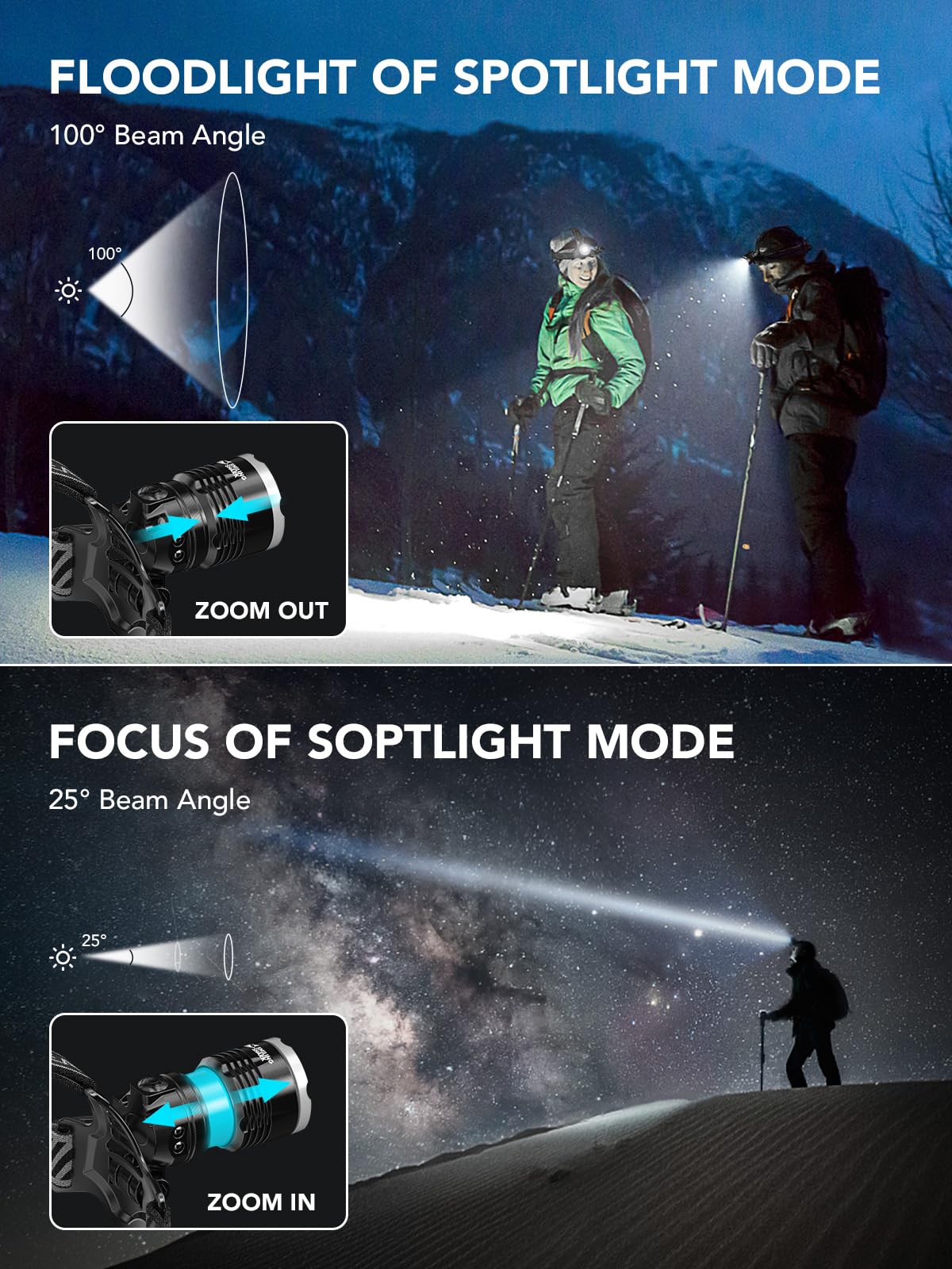 USB Rechargeable Smiling Shark LED Headlamp - 4400mAh Super Bright White Light, Zoomable & Waterproof with Battery Display for Adults & Kids - Perfect for Construction, Camping, Hiking, Climbing and Outdoor Adventures