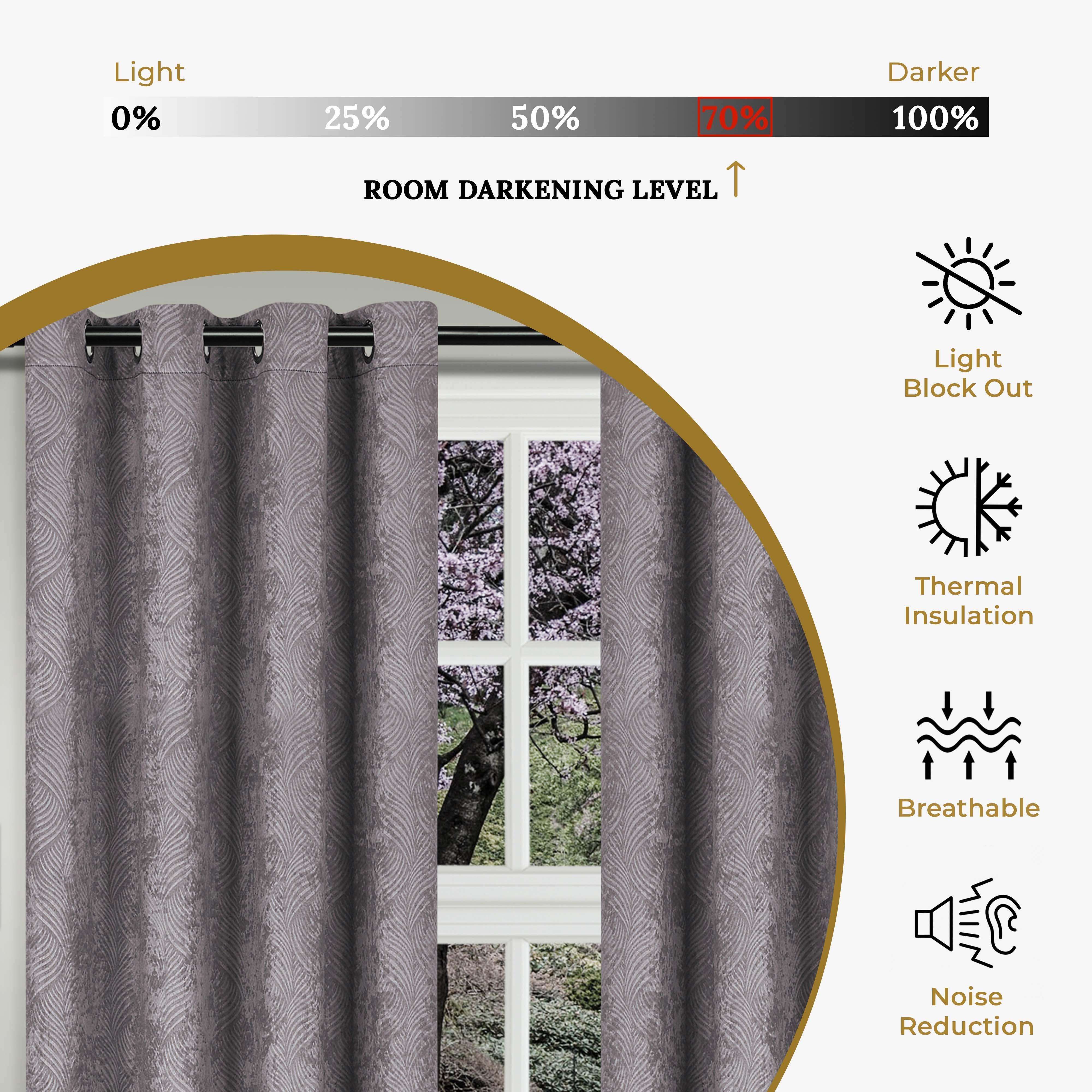 Waverly Thermal Blackout Grommet Curtain Panel Set - 26 Inch Width - Energy Efficient Room Darkening Window Treatment for Bedroom & Living Room