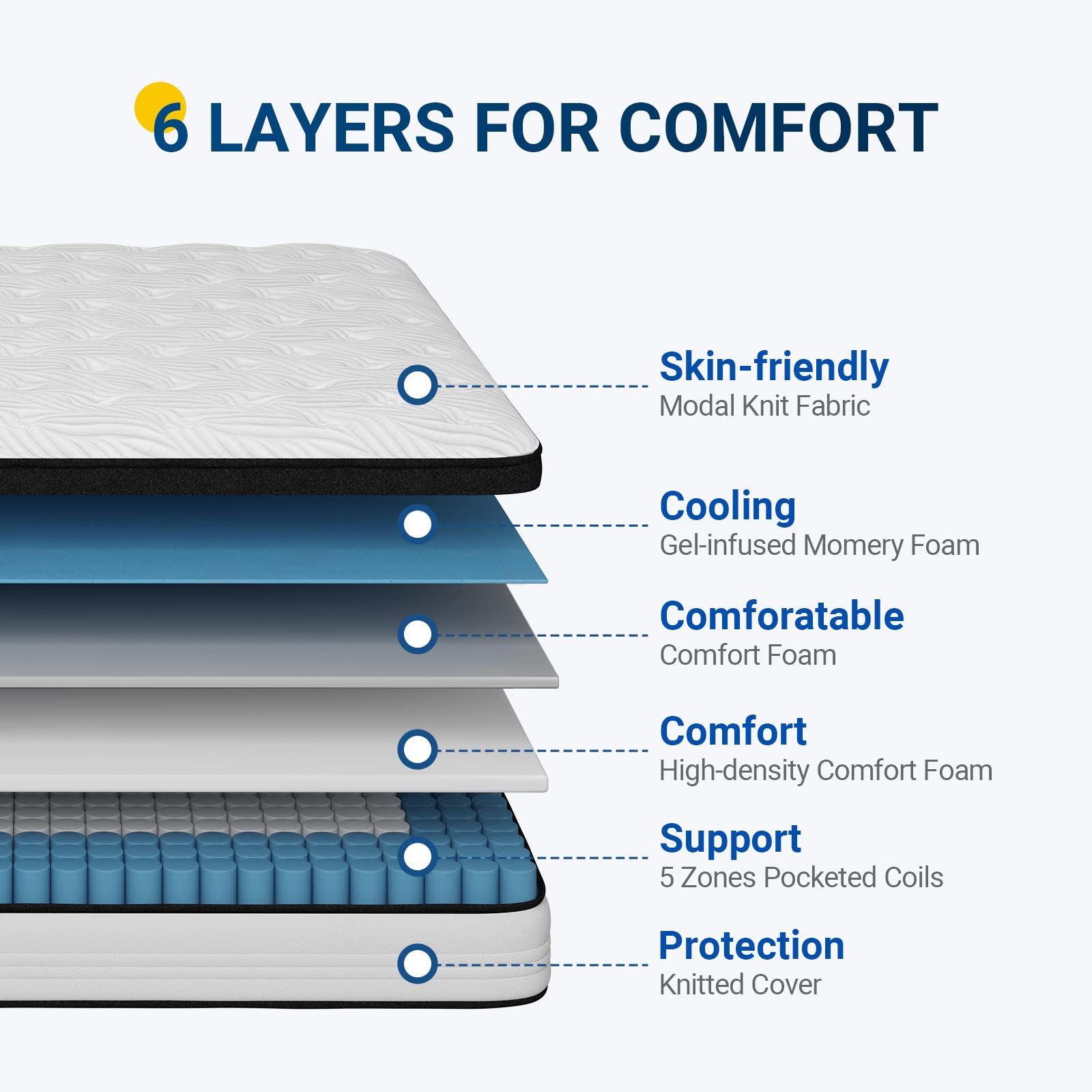 Avenco 10 Inch Full Size Hybrid Mattress - Medium Firm Gel Memory Foam & Pocketed Coils for Motion Isolation & Edge Support - Breathable Knit Fabric - Bed in a Box - Perfect for Guest Rooms, Dorms & Small Spaces