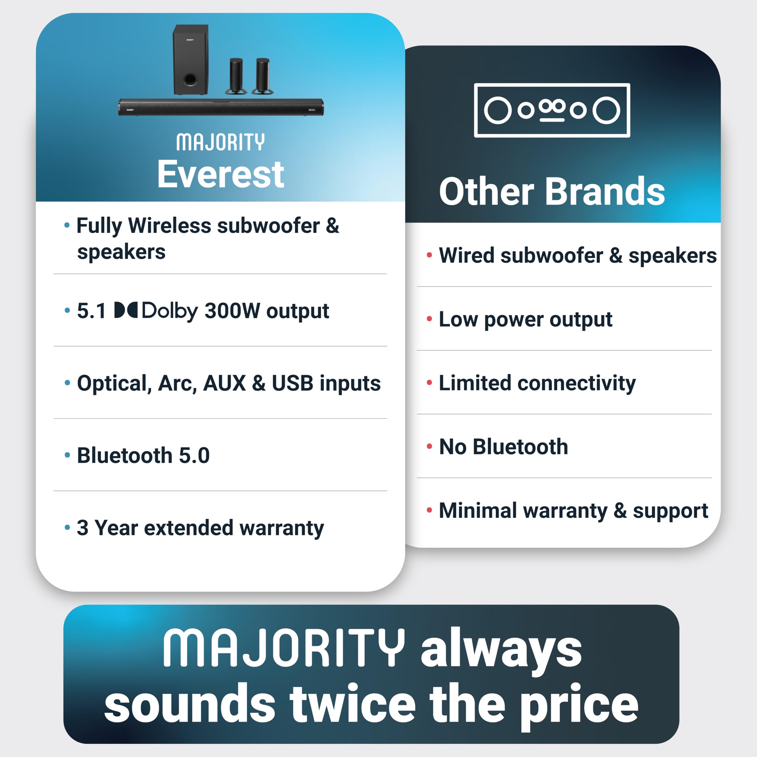 Majority Everest Arc 5.1 Wireless Home Theater System - Dolby Audio Soundbar with 300W Subwoofer & Detachable Satellite Speakers | Optical/AUX/HDMI Connectivity for Smart TVs - Perfect for Movie Nights & Gaming Setup