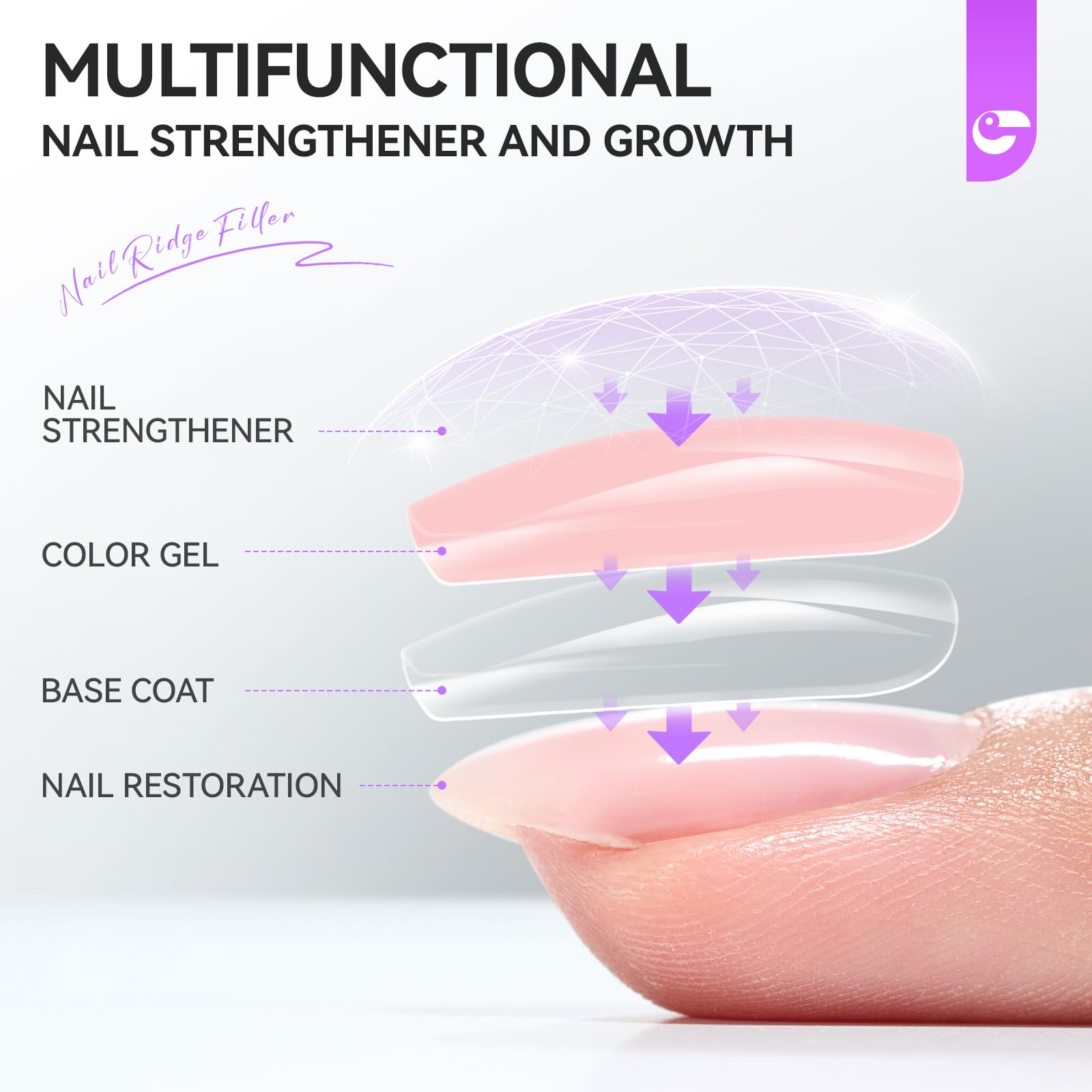Gelike EC Nail Growth Treatment - Natural Nail Strengthener for Weak & Damaged Nails | Protein Nail Hardener | Home Salon & Outdoor Use | Milky Pink | Perfect for Manicures, Pedicures & Nail Care Routines