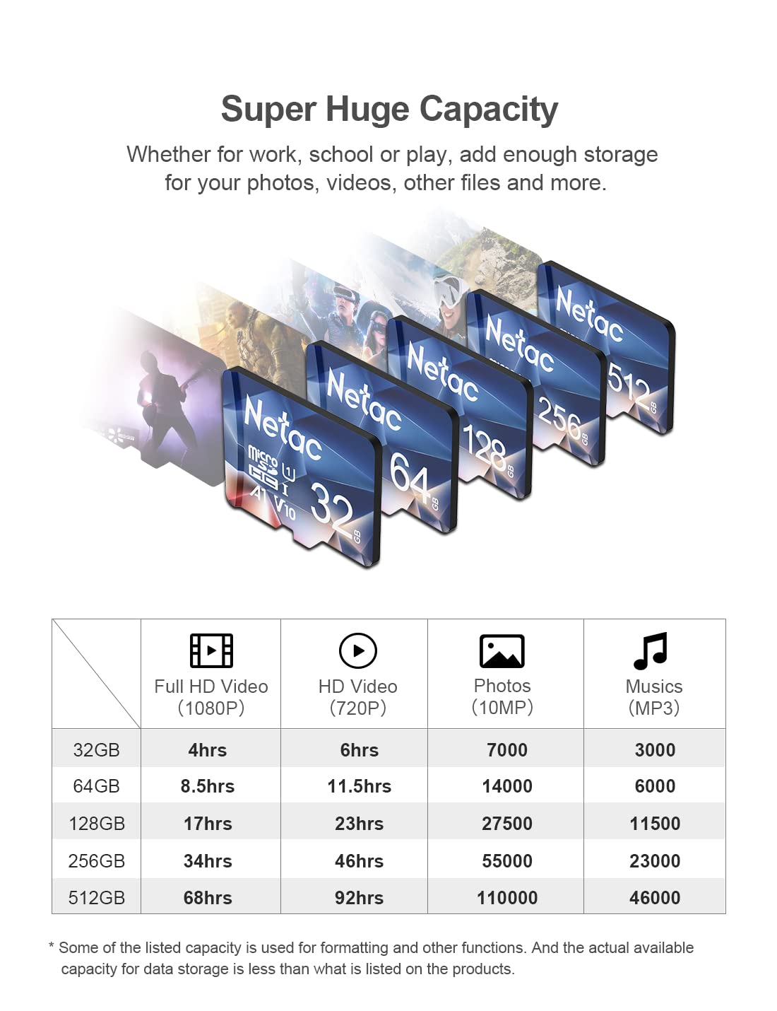 Netac 64GB 2 Pack Micro SD Card - 100MB/s High Speed, UHS-I C10/U3/V30/A1, SDXC Memory Card for Action Cameras, Drones, Smartphones & Tablets - Perfect for 4K Video Recording, Gaming & Mobile Storage