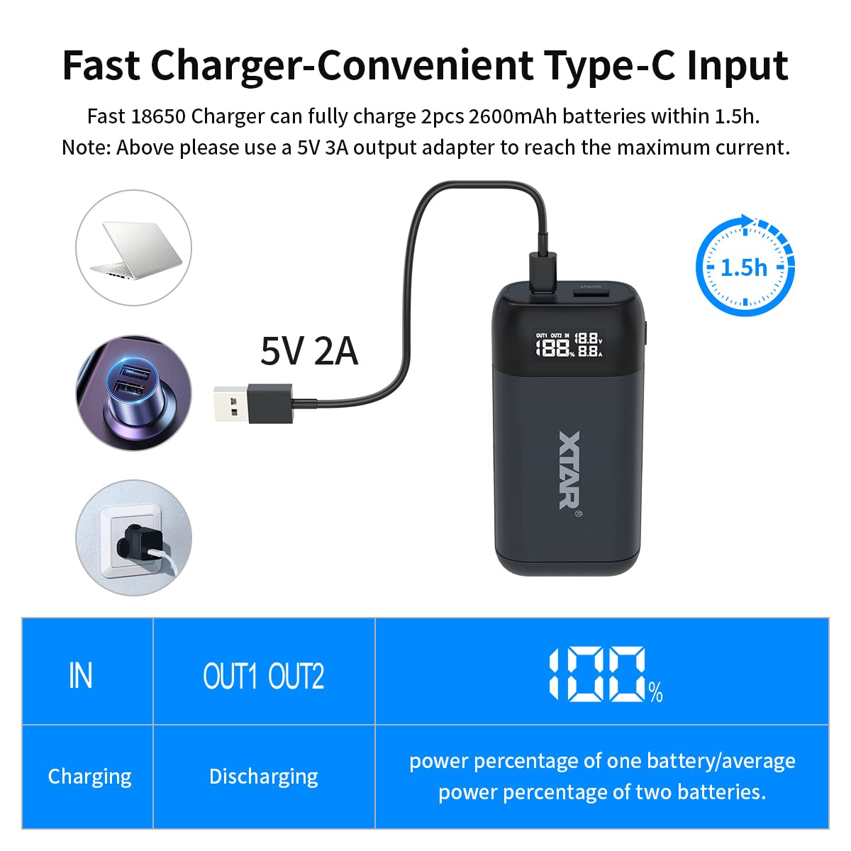 XTAR PB2S 18650 Battery Charger with USB-C Port - Fast Charging for 18650, 21700, 20700 Li-ion Batteries (Batteries Not Included) | Perfect for Flashlights, Vapes & Power Tools