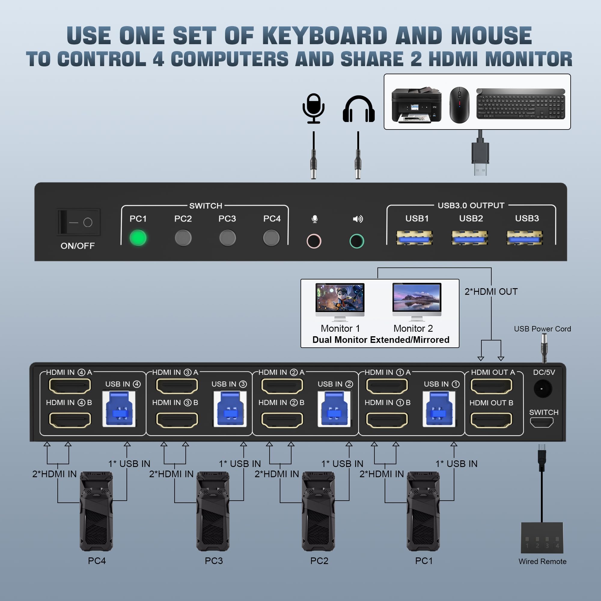 4K 60Hz USB 3.0 HDMI Dual Monitor KVM Switch for 4 Computers - EDID Support, Audio/Mic Output & 3 USB Ports | Perfect for Home Office, Gaming Setup & Multi-PC Workstations