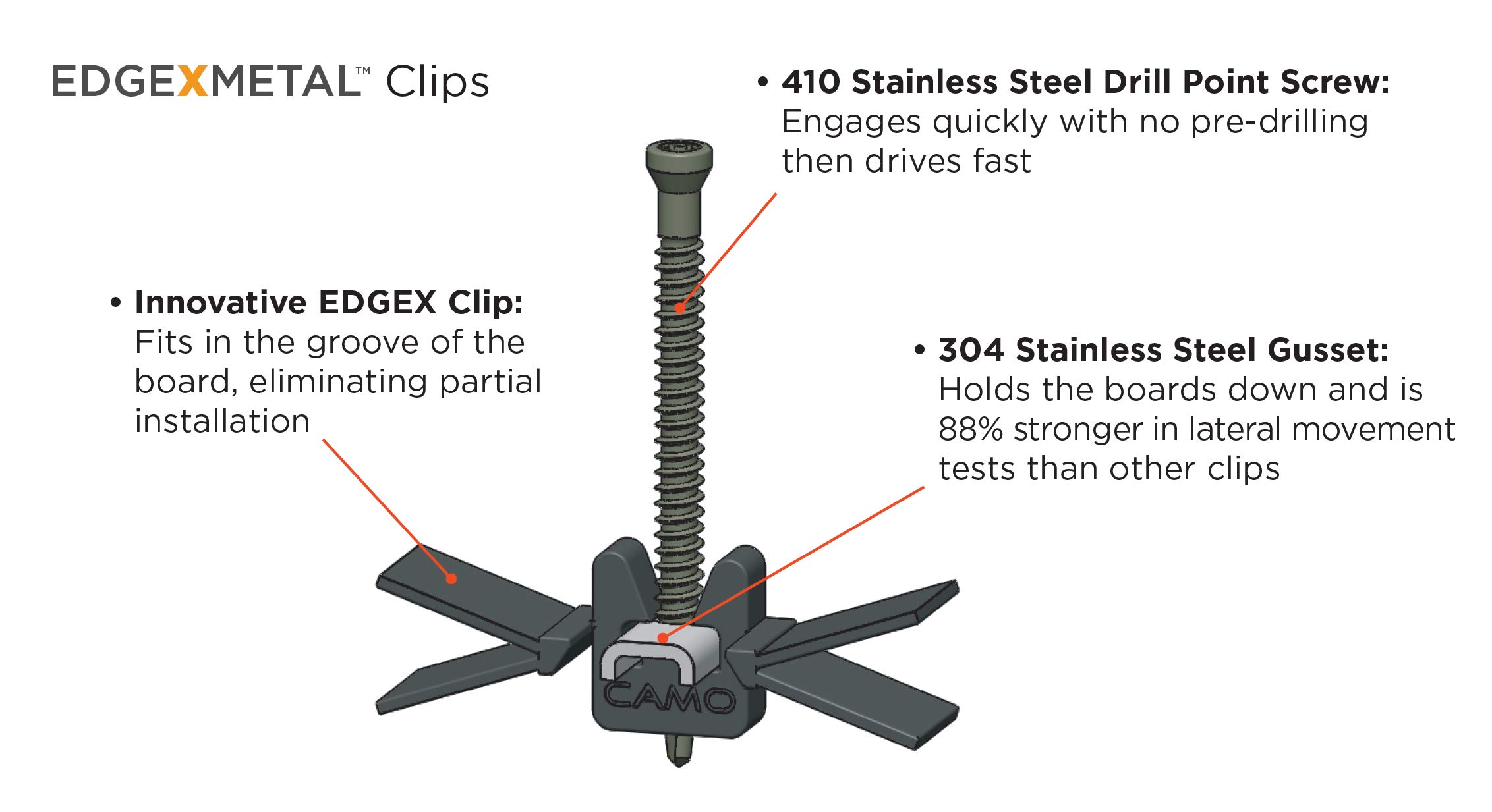 CAMO EDGEXMETAL Hidden Deck Fasteners (90 ct) - Invisible Deck Screws for Secure & Seamless Decking Installation | Perfect for Wood Decks, Fences & Outdoor Projects