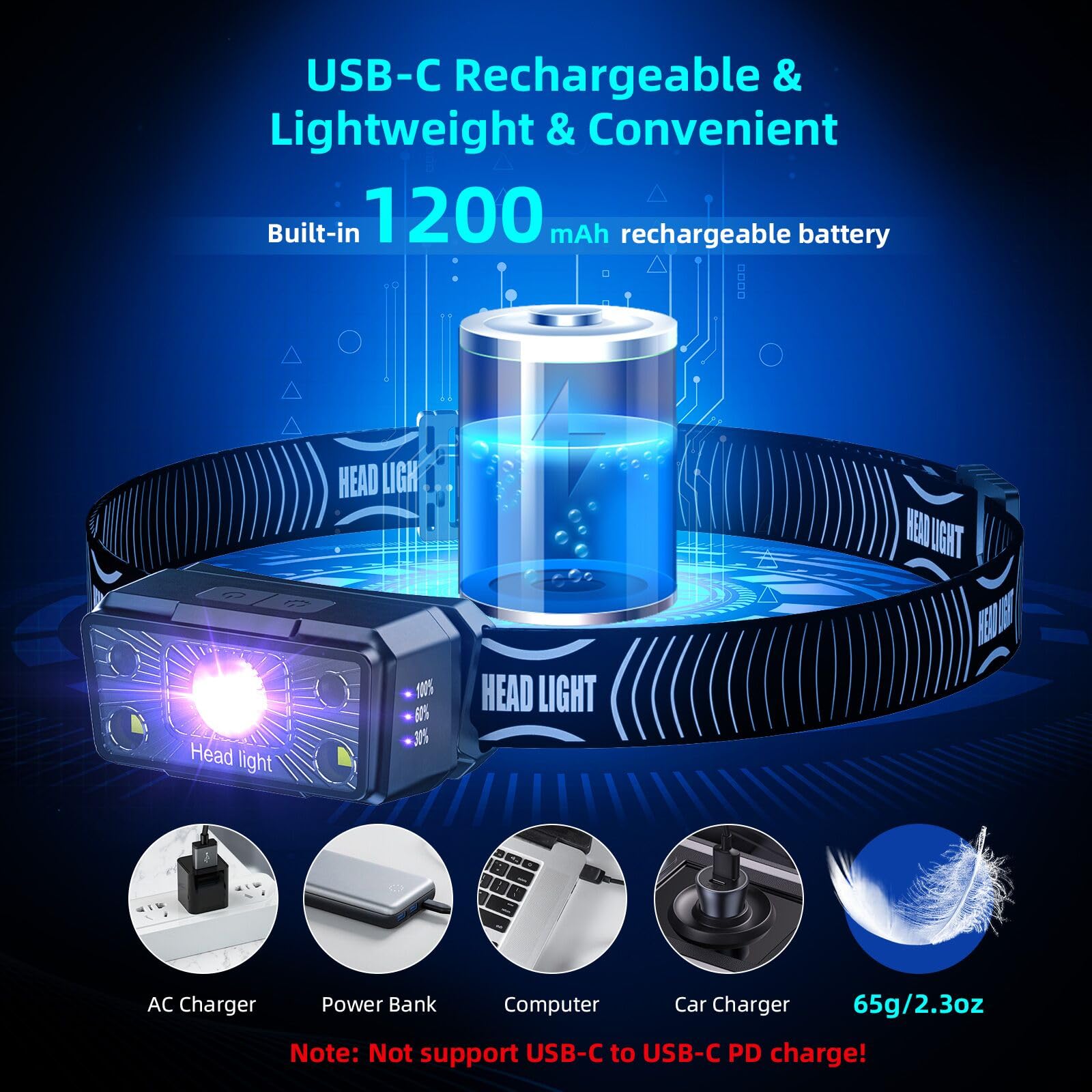 COSOOS 2 Mini UV Headlamp - Rechargeable 395nm Blacklight for Pet Urine, Bed Bugs & Scorpions Detection