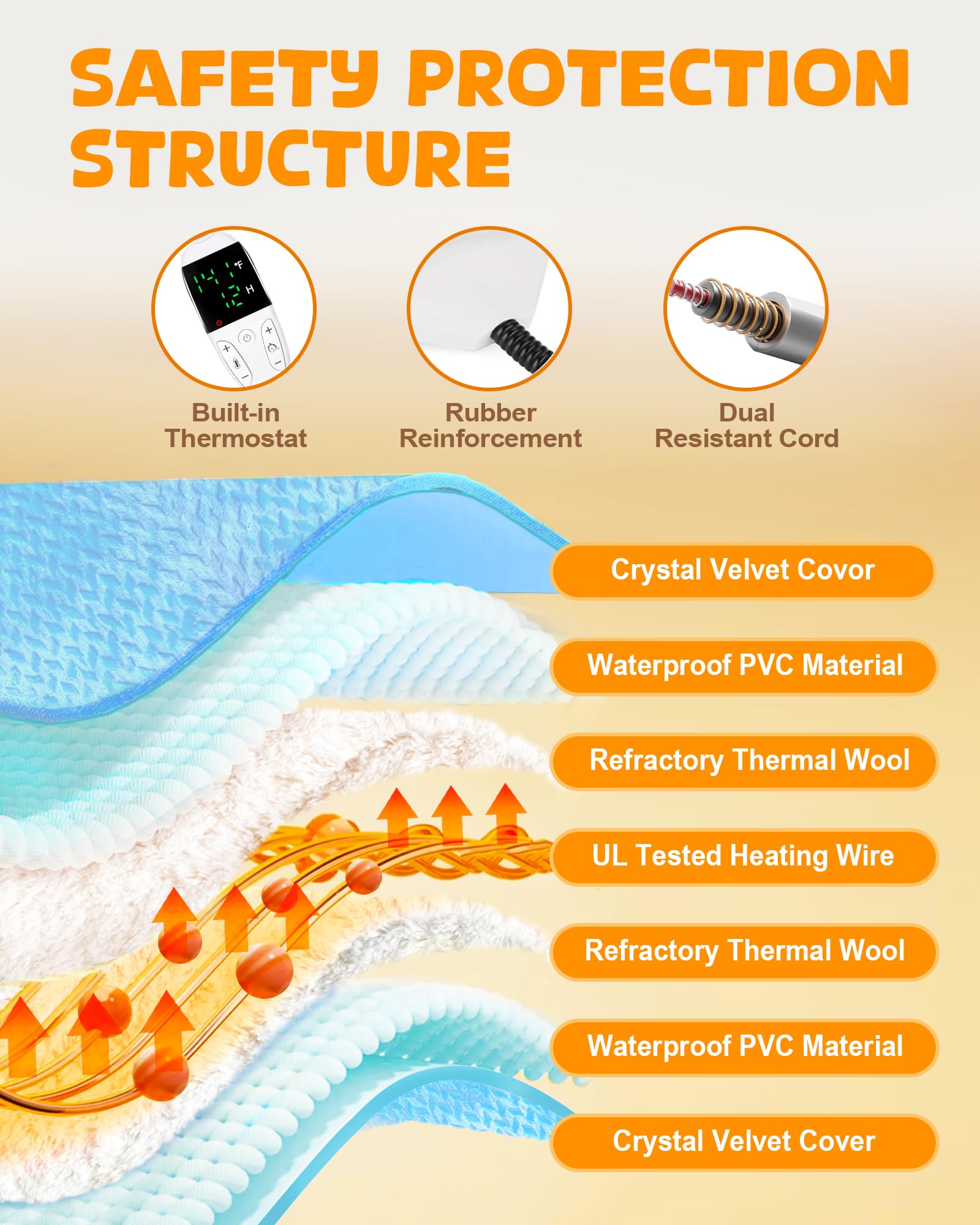 Upgrade Dog Heating Pad with 2 Covers & 840D Storage Bag - Adjustable Temperature Electric Pet Heating Pad with Timer - Waterproof Large Heated Bed Mat with Chew-Proof Cord - Perfect for Winter Warmth, Arthritis Relief & Indoor/Outdoor Pet Comfort