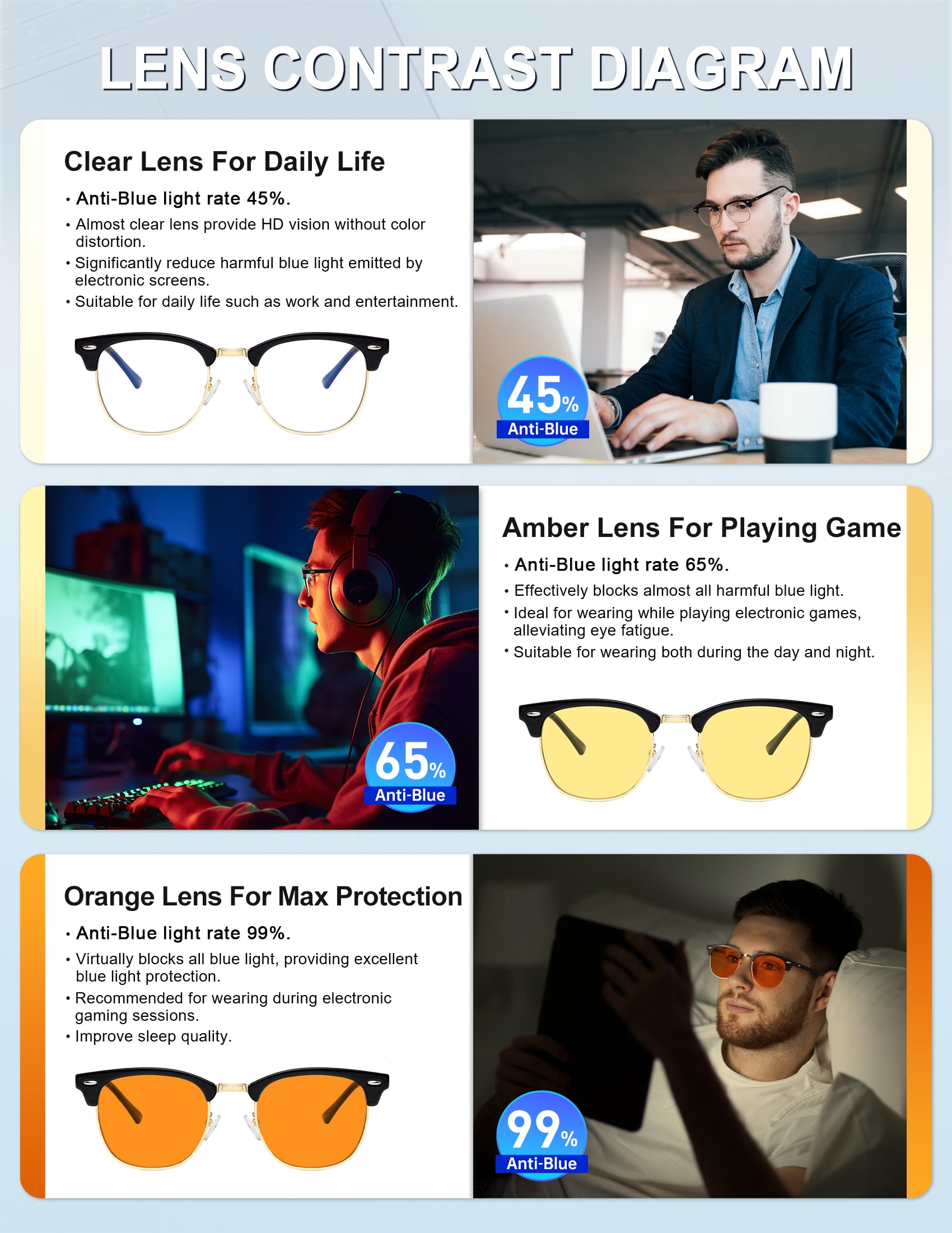 Blue Light Blocking Glasses for Women & Men - Anti Eye Strain Computer Glasses, Gaming Glasses with UV Protection - Lightweight Semi-Rimless Design for Office Work, Online Classes & Nighttime Screen Use