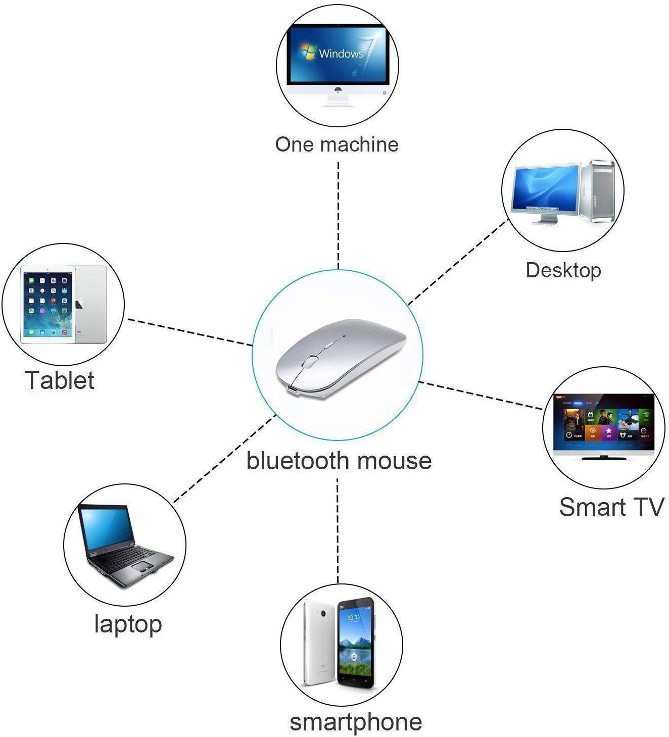Rechargeable Bluetooth Wireless Mouse for MacBook Pro/Air, Laptop, PC, iPad Pro - Bluetooth 5.2/3.0 & 2.4G USB Receiver (Silver) | Perfect for Office Work, Travel & Home Use