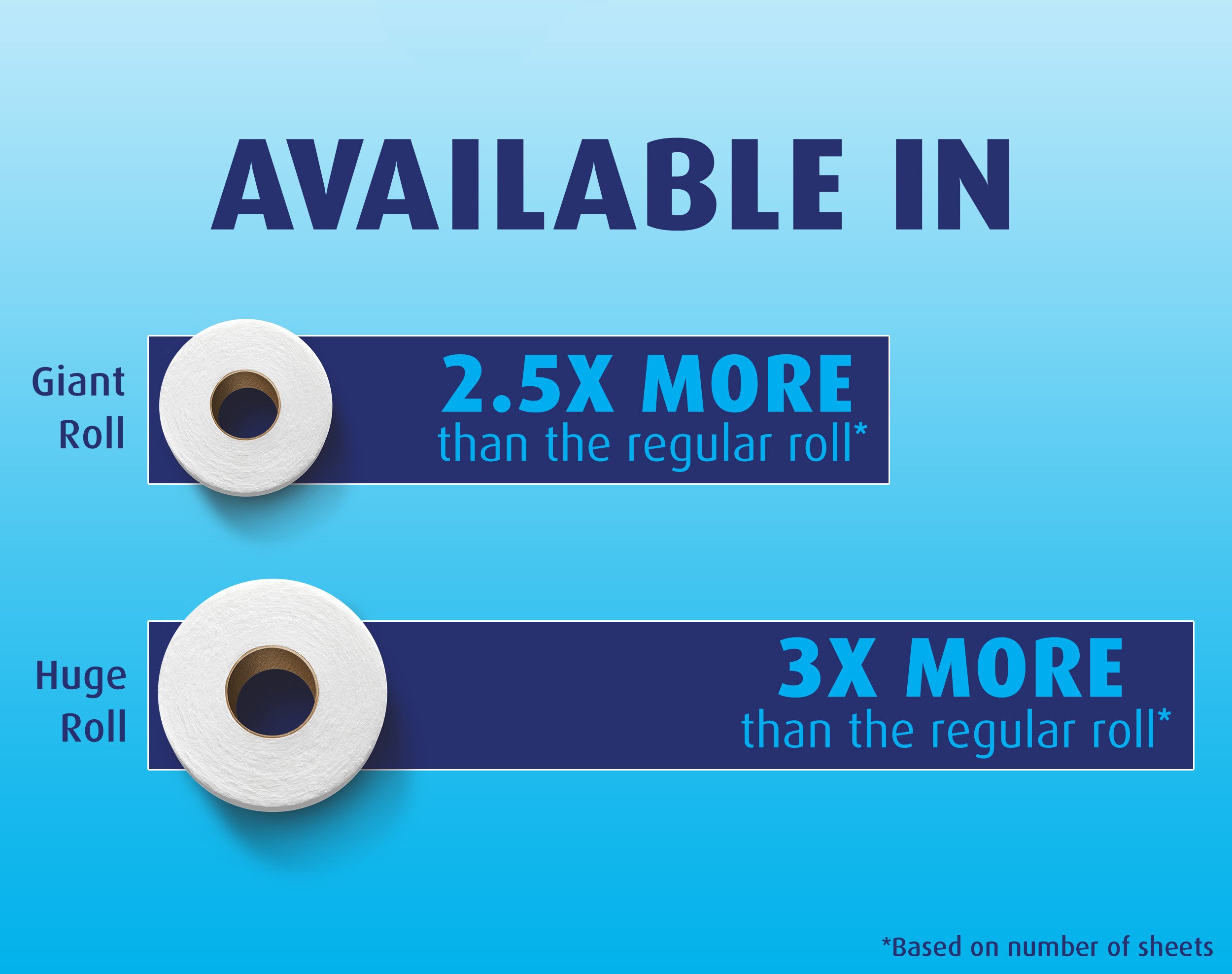 Charmin Essentials Soft Toilet Paper - 12 Double Rolls (24 Regular Rolls) for Bathroom, Home & Office Use