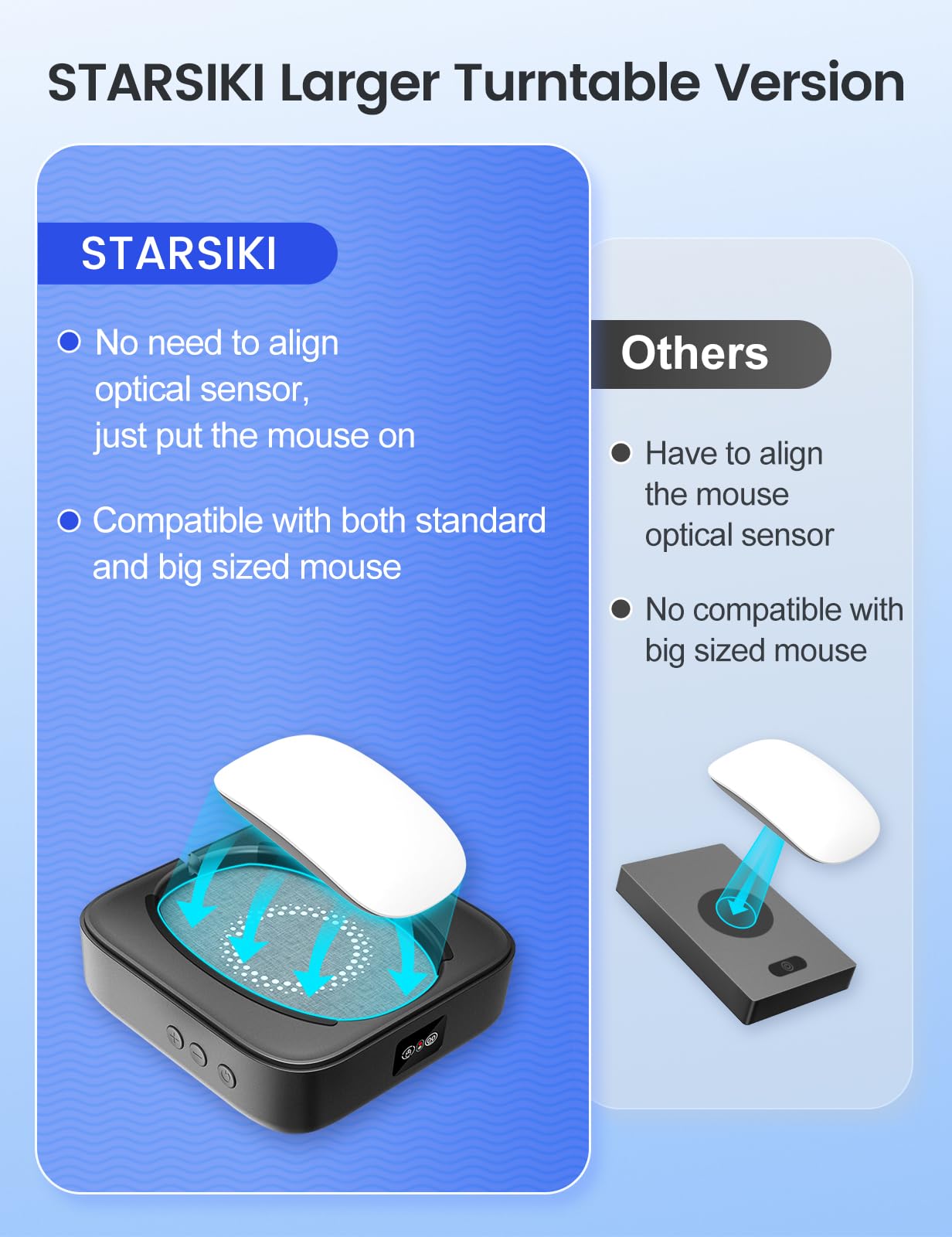 Undetectable Mouse Jiggler - Adjustable Interval & Screen Mouse Mover Device - Auto Mouse Shaker Wiggler for All Mice Sizes - Random Movement Technology - Perfect for Remote Work, Online Meetings & Computer Monitoring