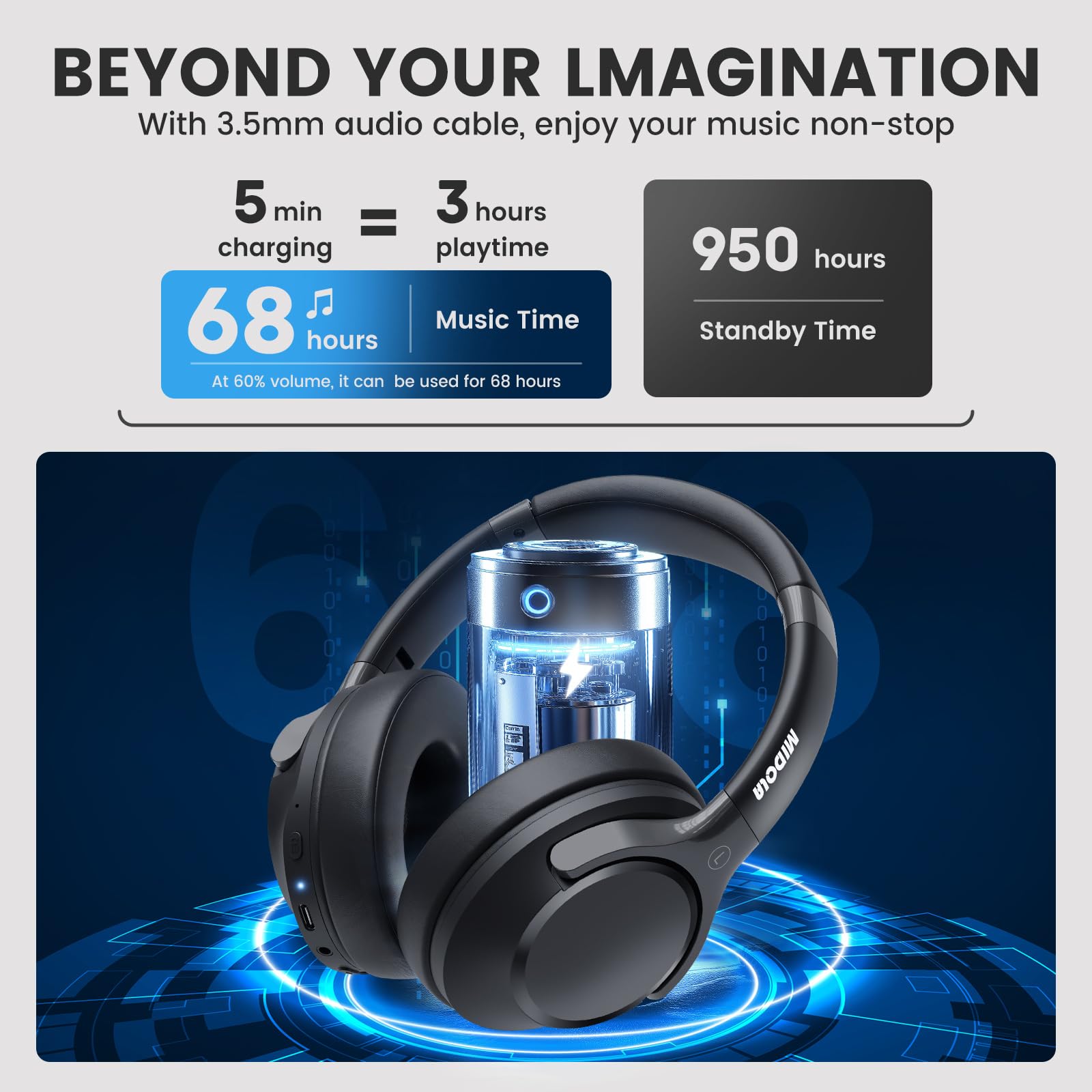MIDOLA Bluetooth Headphones Over Ear - 68H Playtime, HiFi Stereo, 6 EQ Modes, Built-in Mic - Foldable Lightweight Wireless Headphones with Deep Bass for Travel, Home Office, Gaming, Cellphone (Black) - Perfect for Commuting, Workouts & Movie Nights