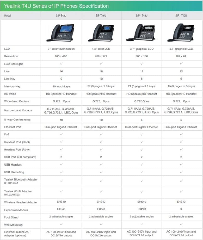 Yealink SIP-T42U IP Phone with PoE - HD Voice, 4.3